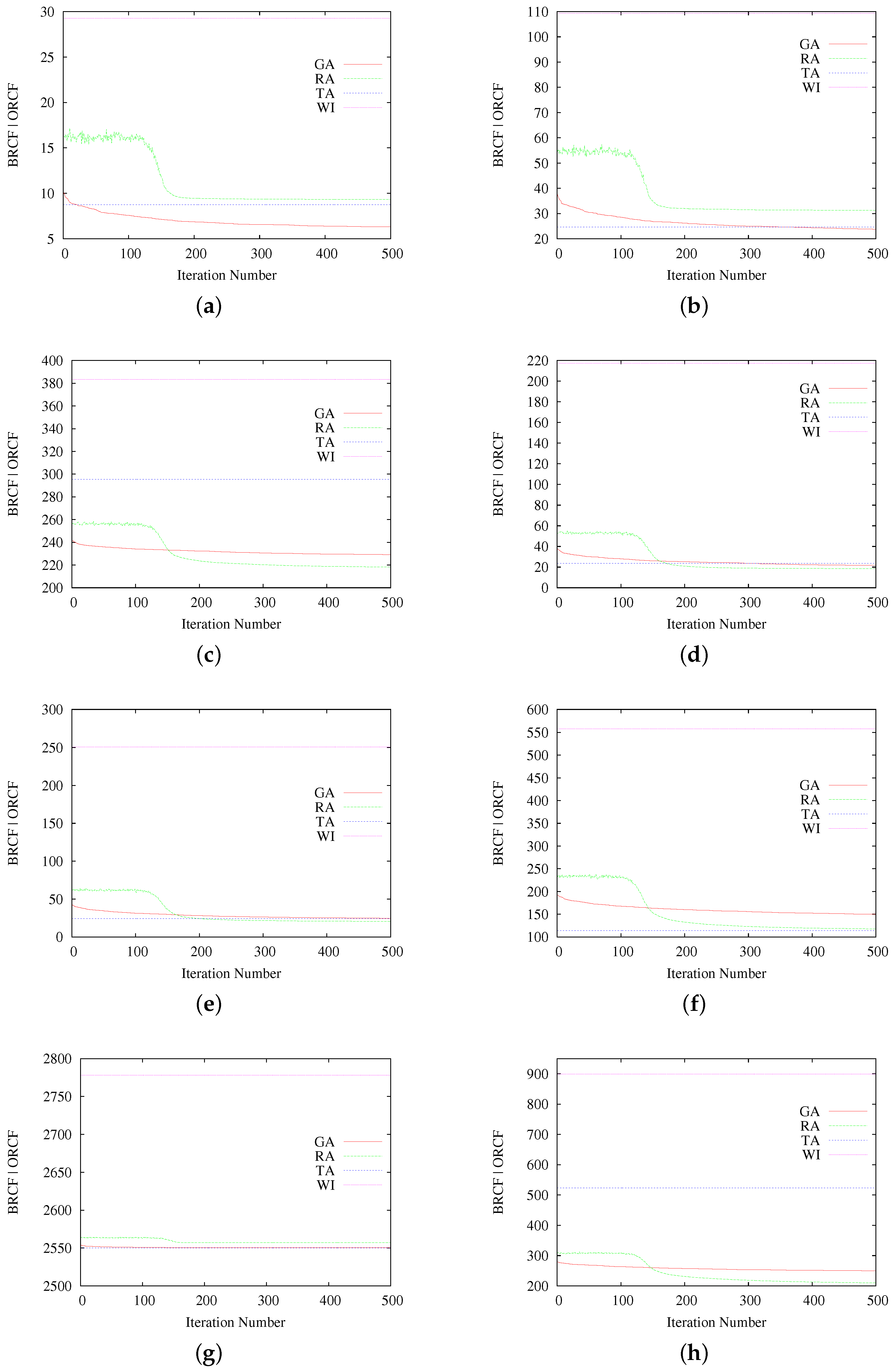 Sensors 17 00981 g004 550
