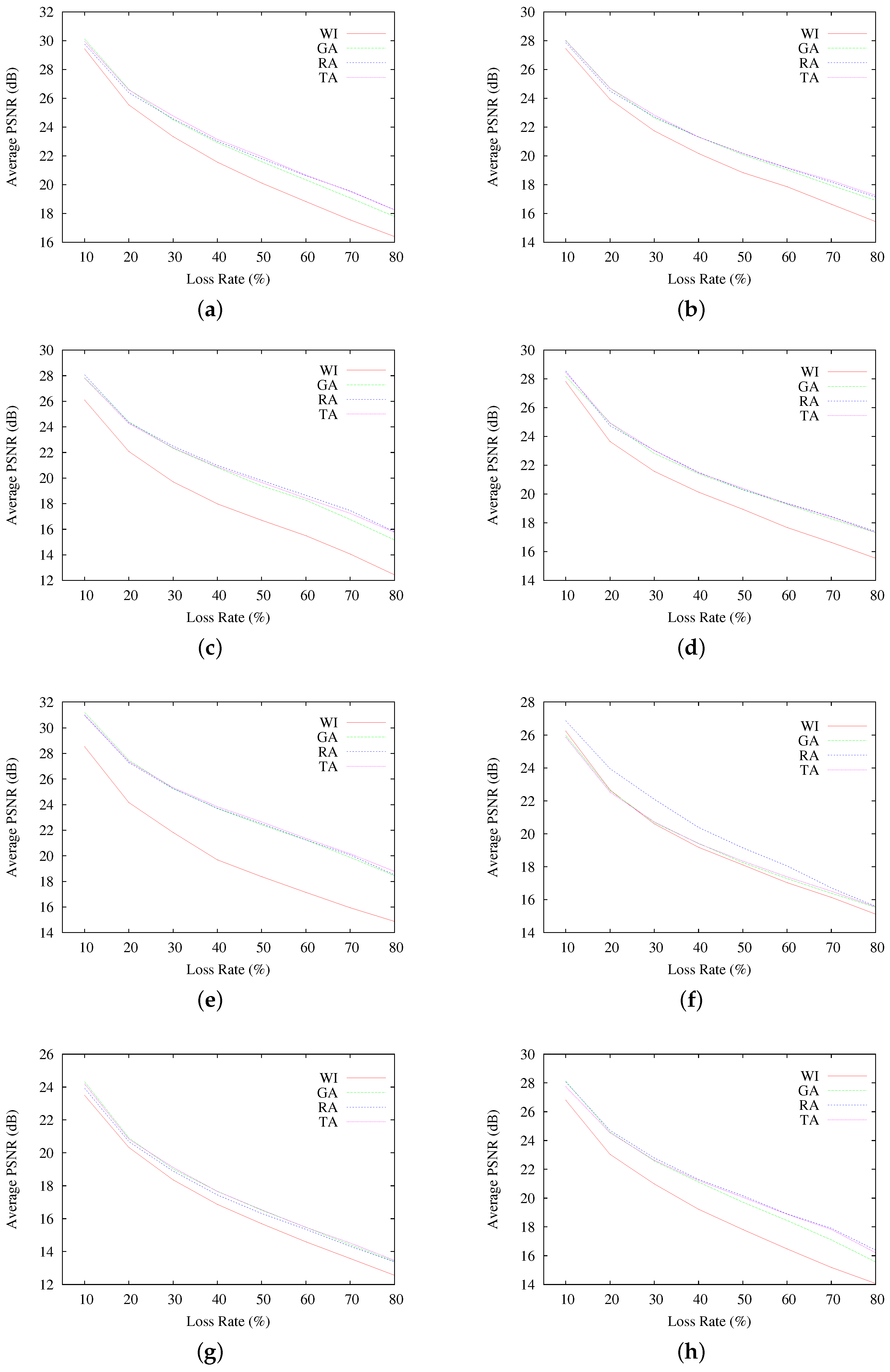 Sensors 17 00981 g007 550