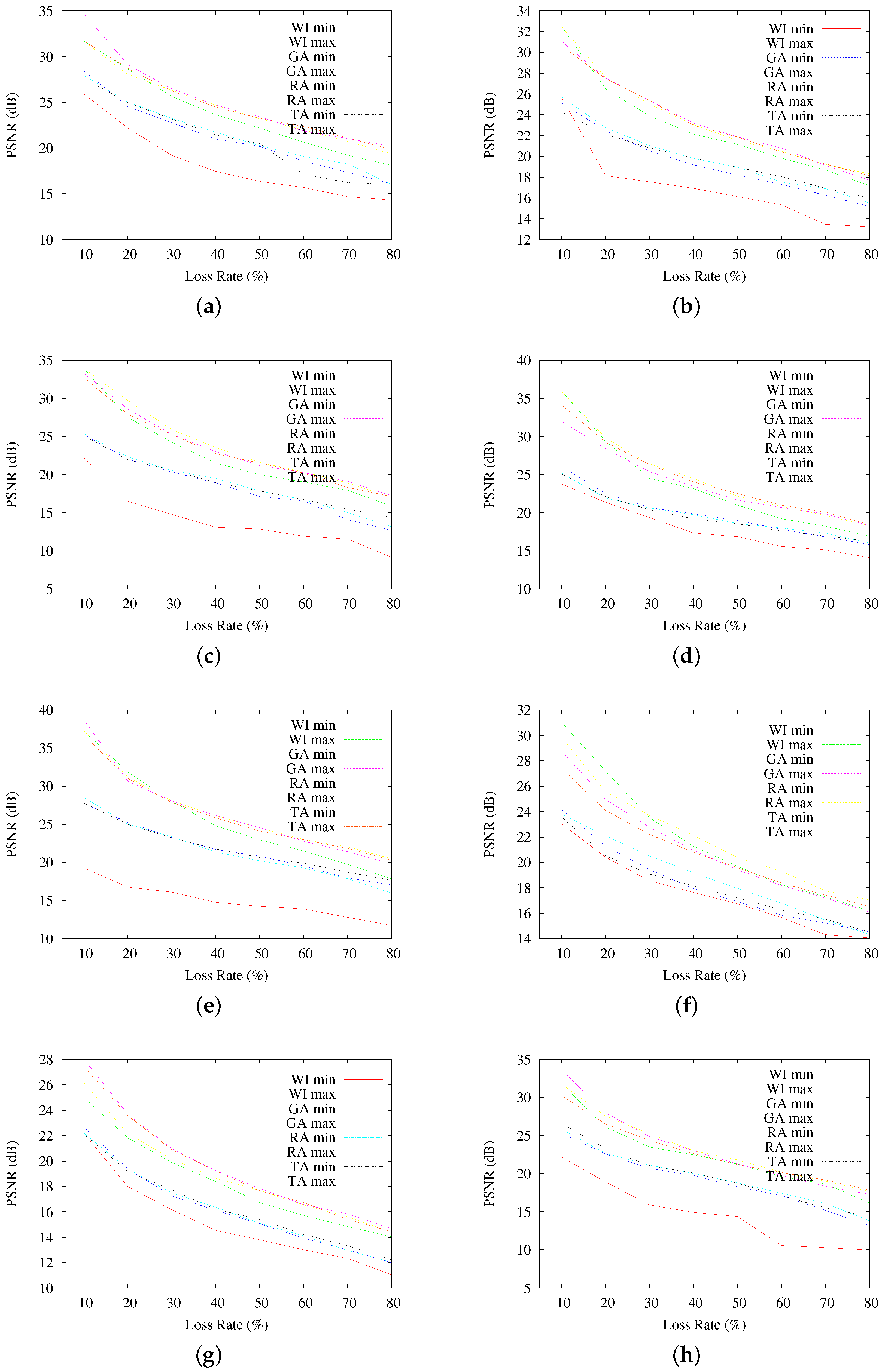 Sensors 17 00981 g008 550