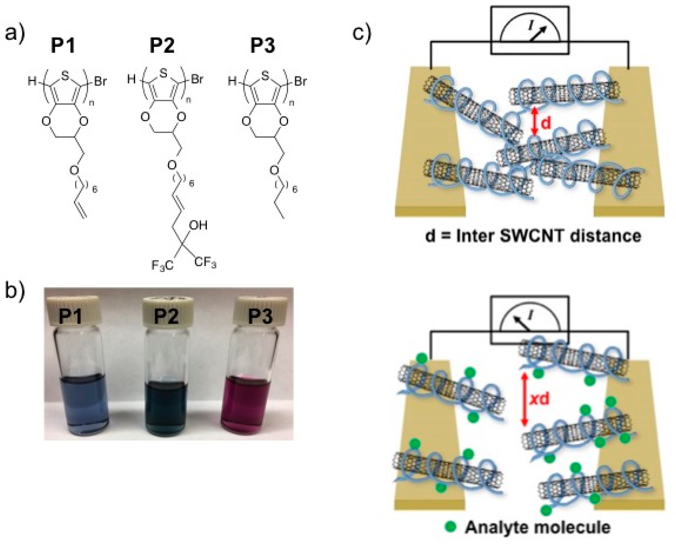 Sensors 17 00982 g002 550