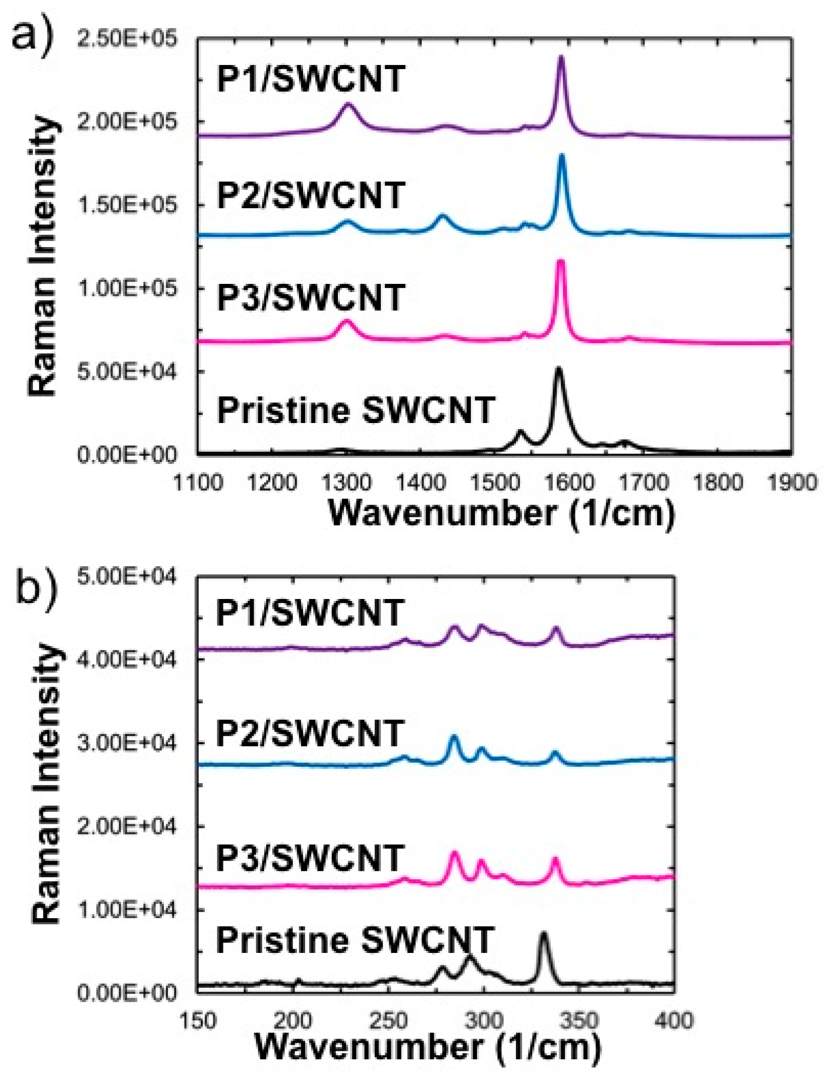 Sensors 17 00982 g004 550