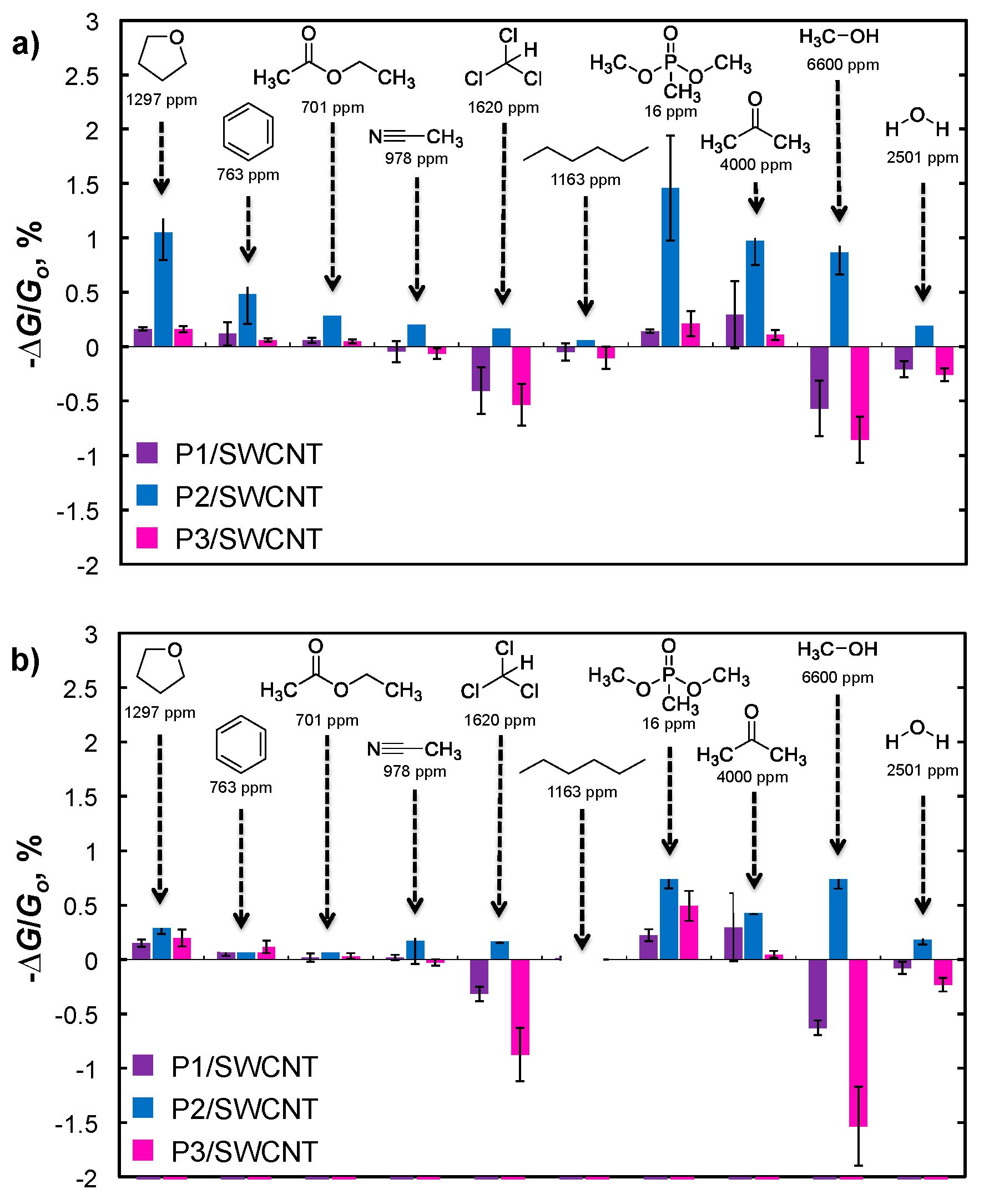 Sensors 17 00982 g006 550