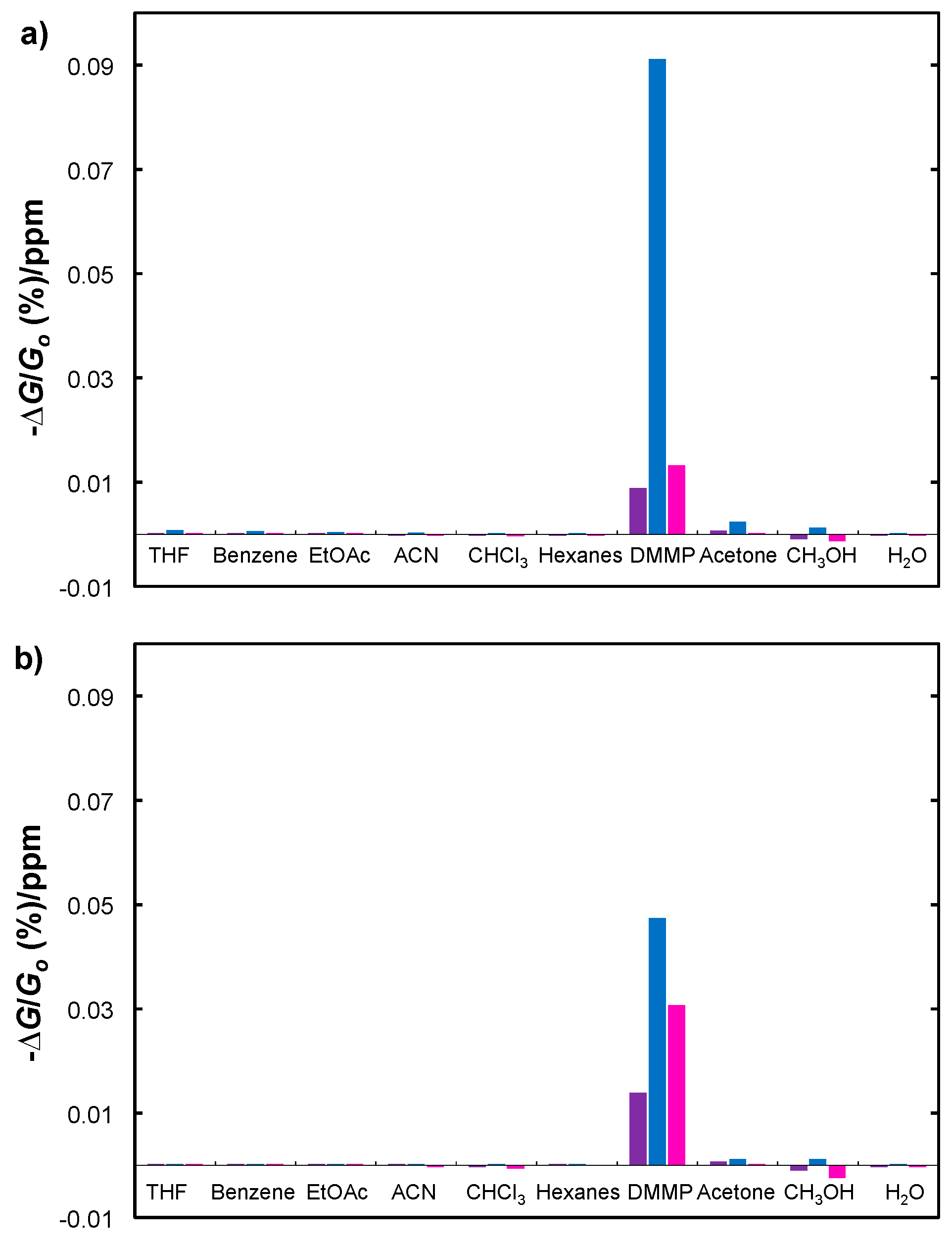 Sensors 17 00982 g007 550