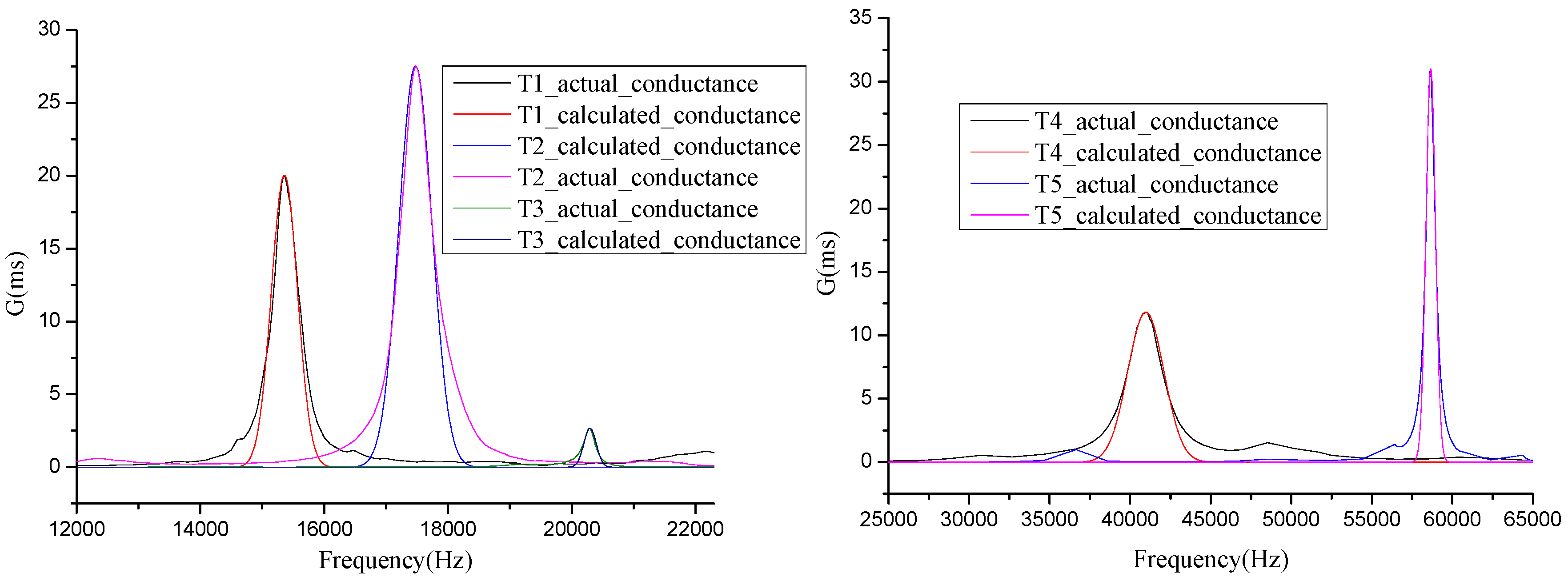 Sensors 17 00985 g003