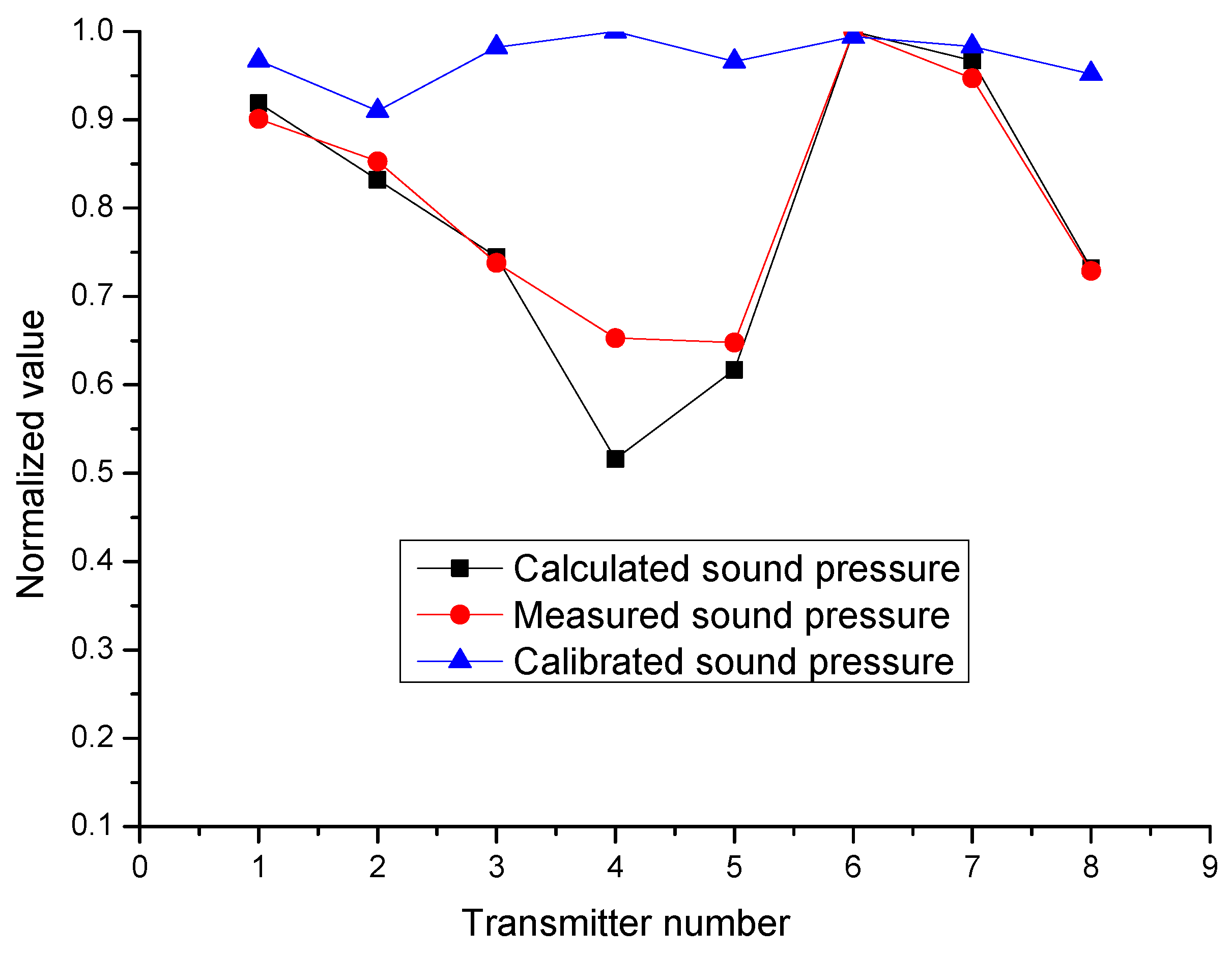 Sensors 17 00985 g006