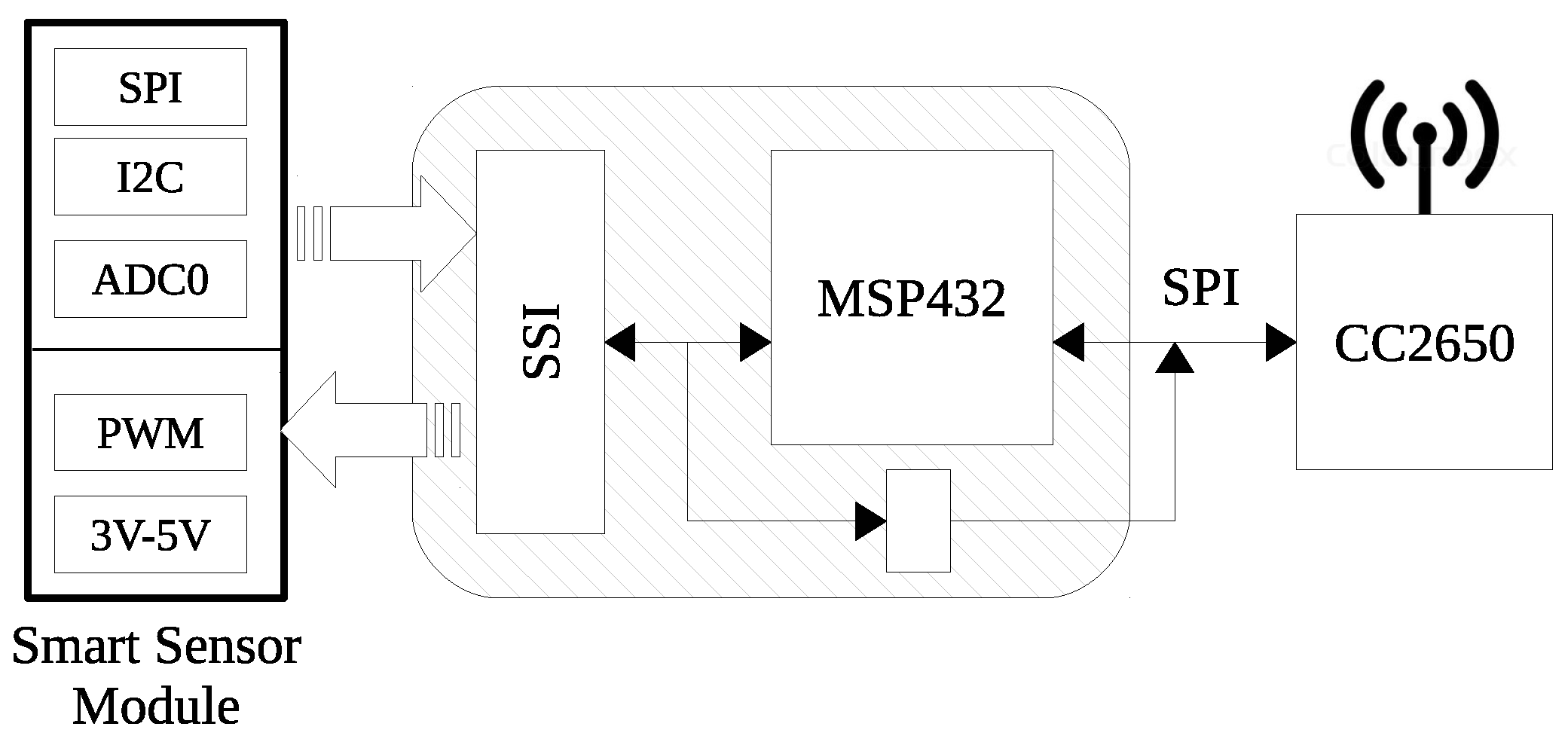 Sensors 17 00986 g005 550