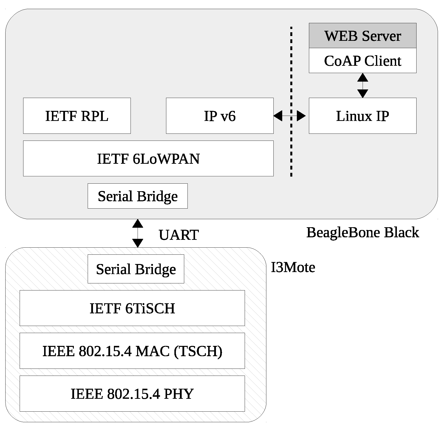 Sensors 17 00986 g008 550