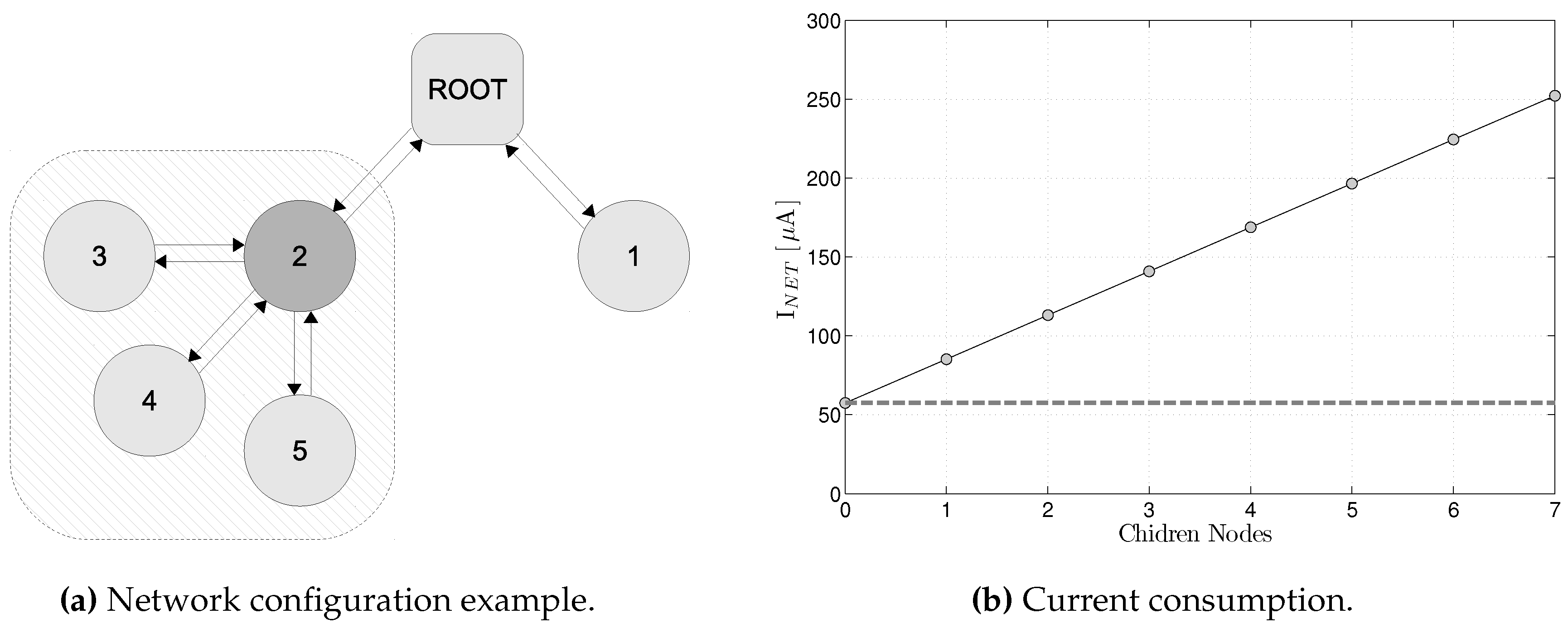 Sensors 17 00986 g009 550