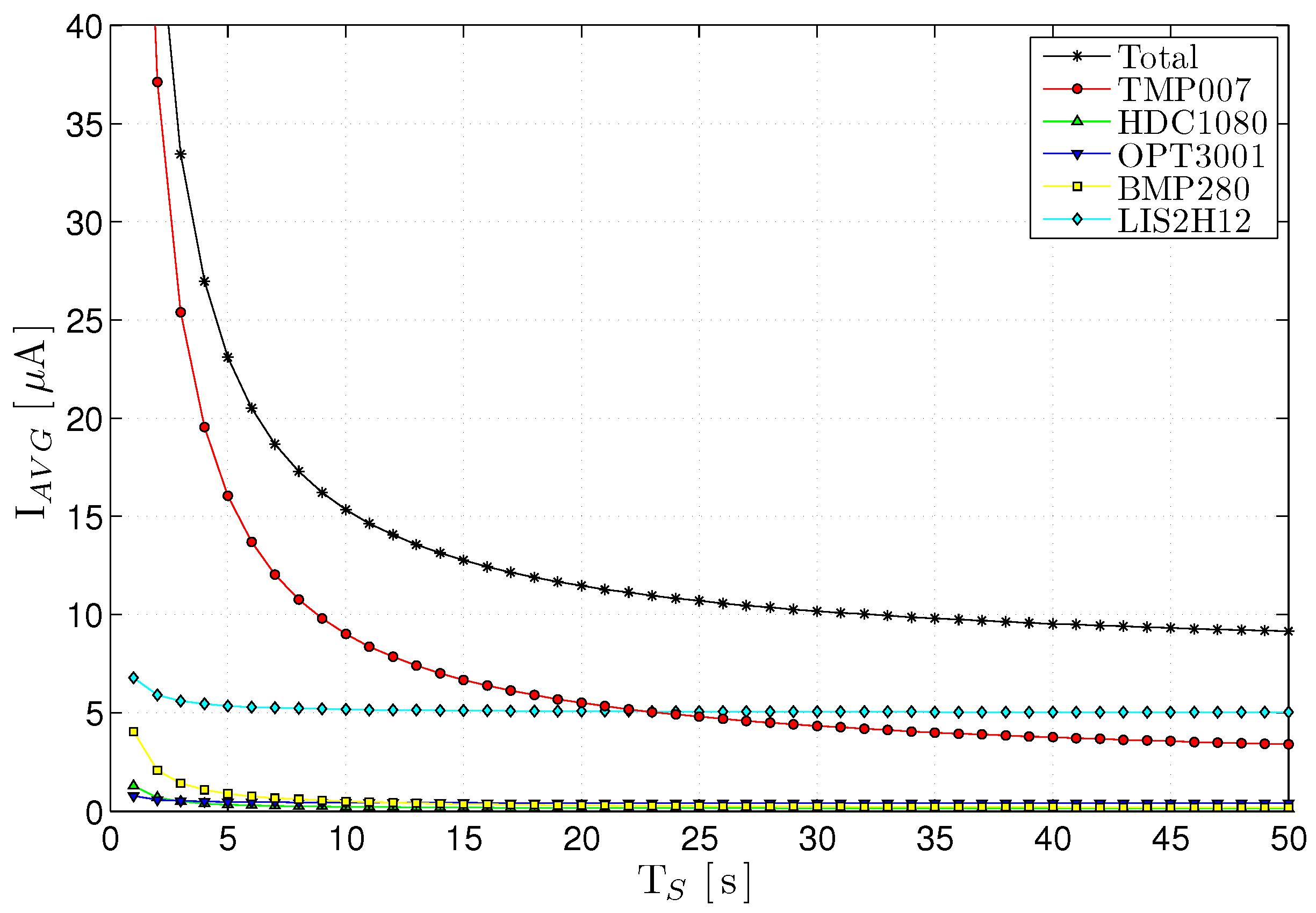 Sensors 17 00986 g010 550