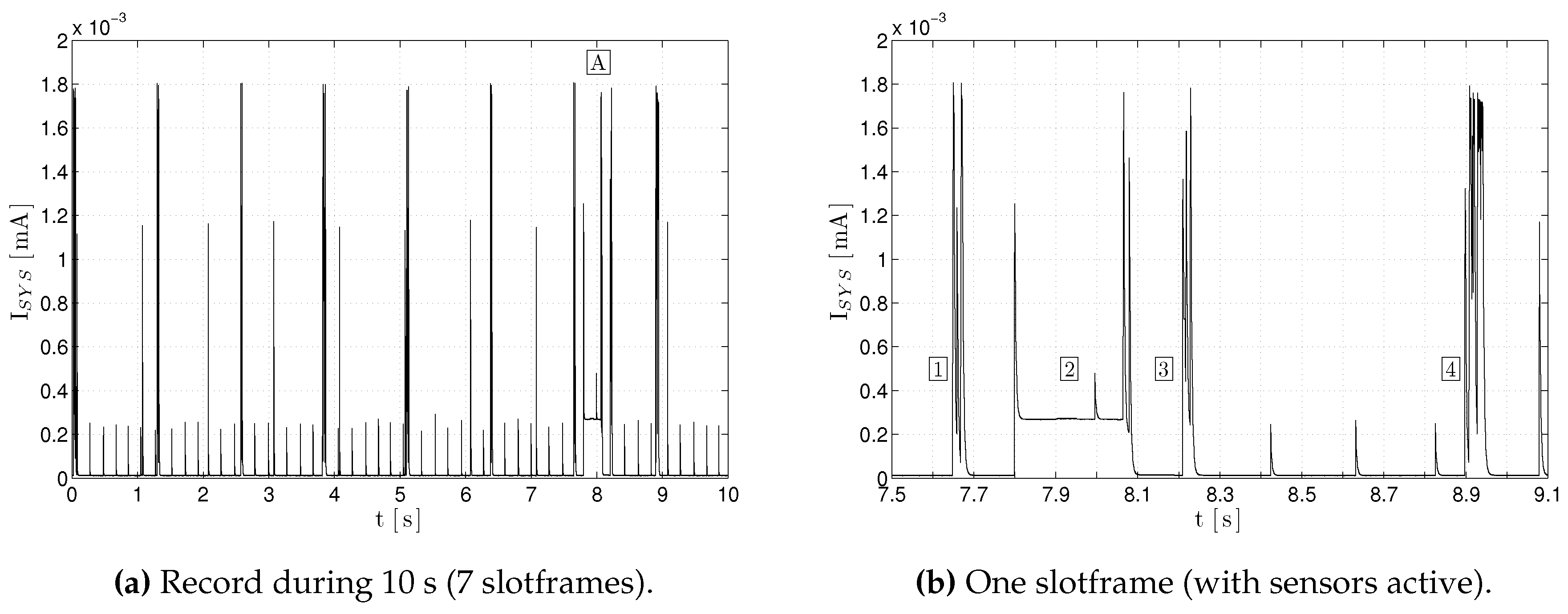 Sensors 17 00986 g011 550