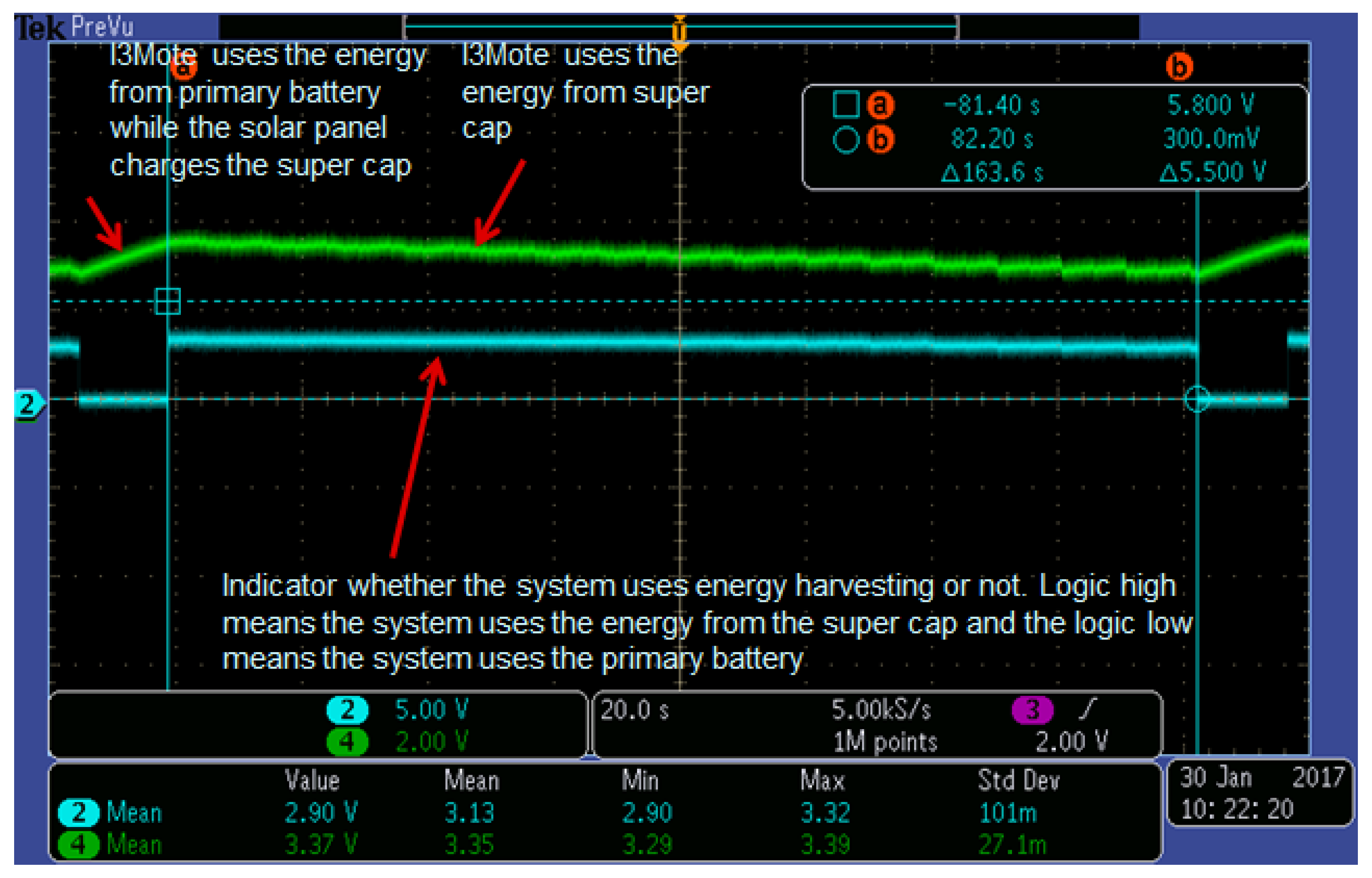 Sensors 17 00986 g013 550