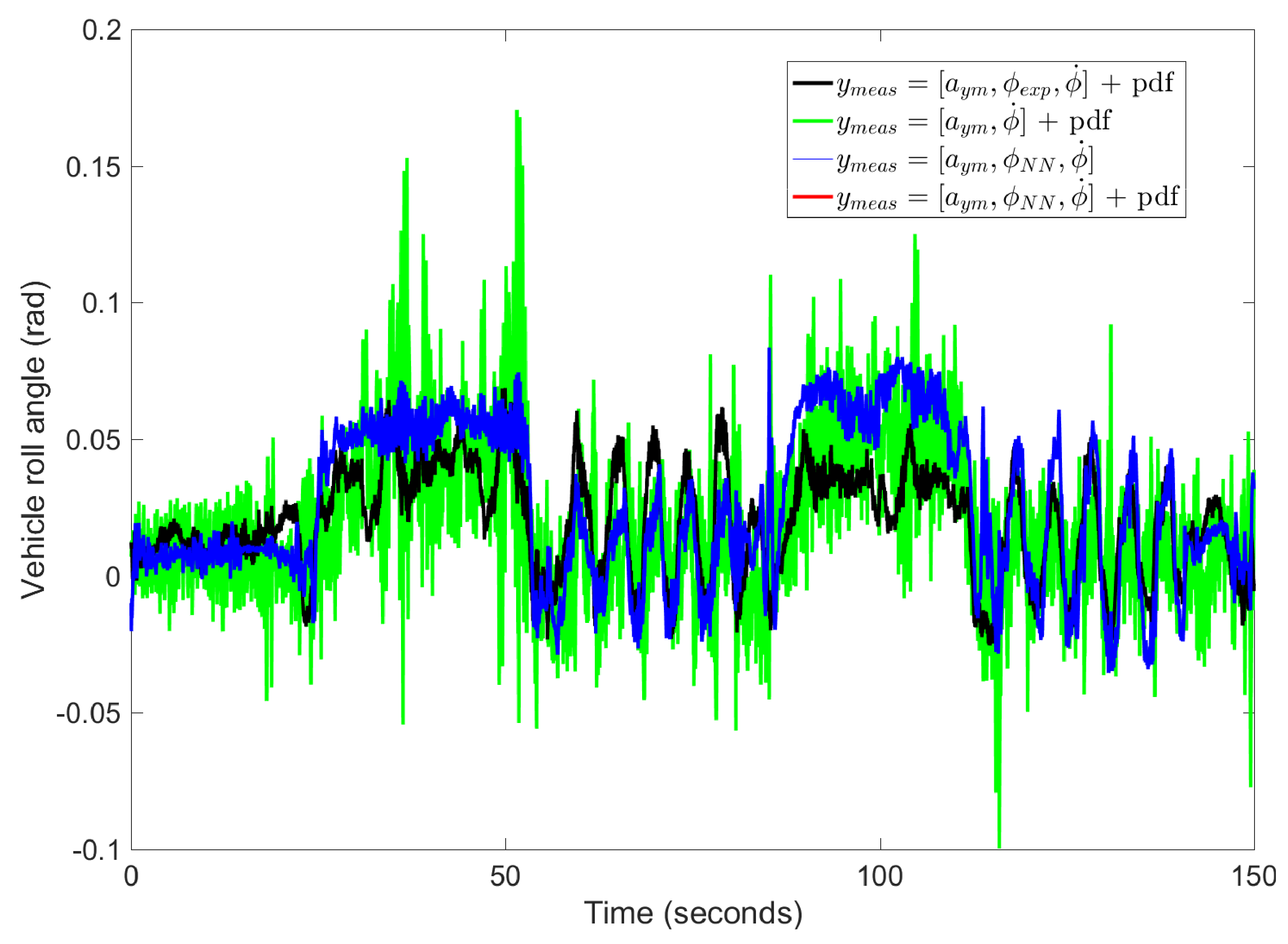 Sensors 17 00987 g005 550