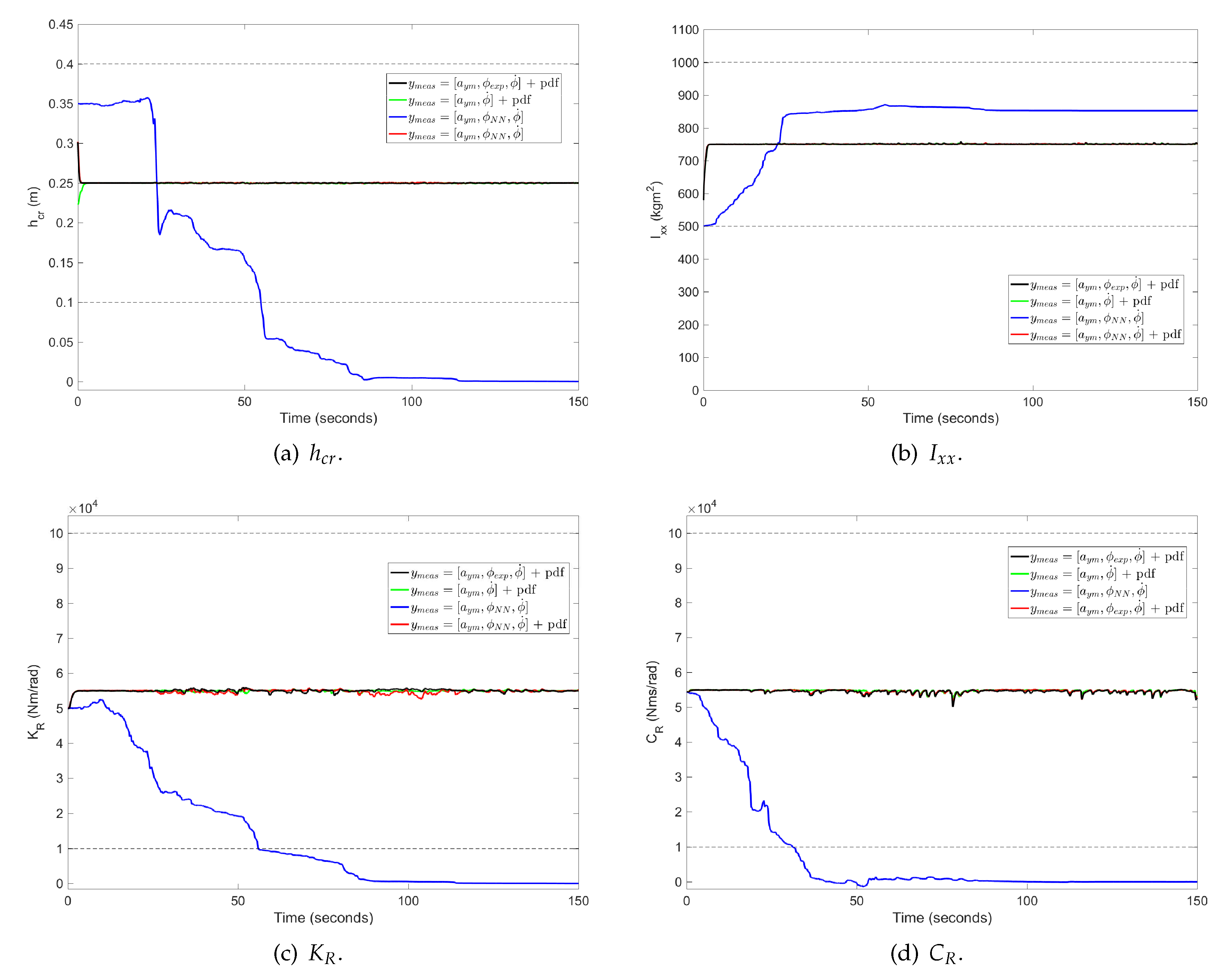 Sensors 17 00987 g006 550