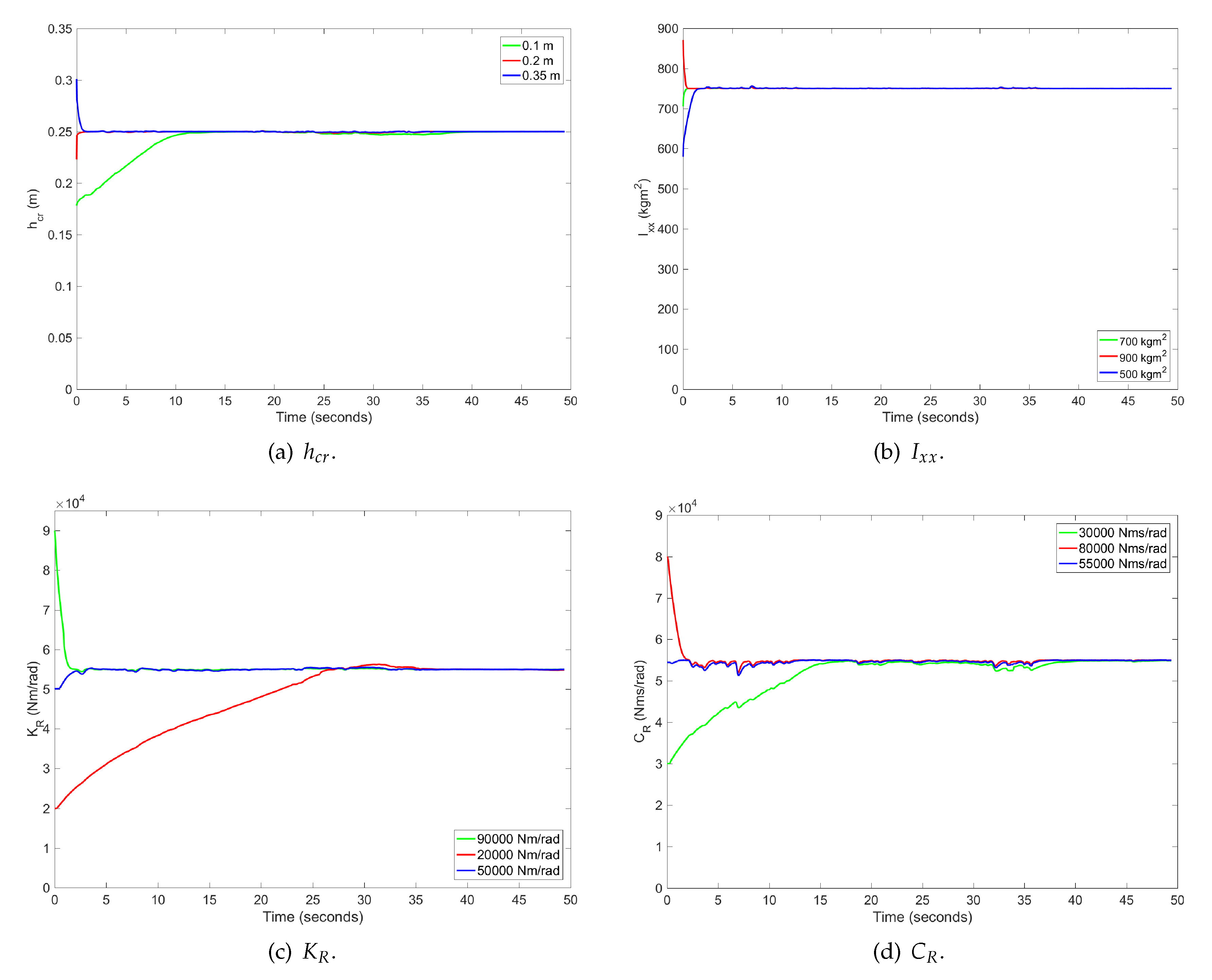 Sensors 17 00987 g008 550