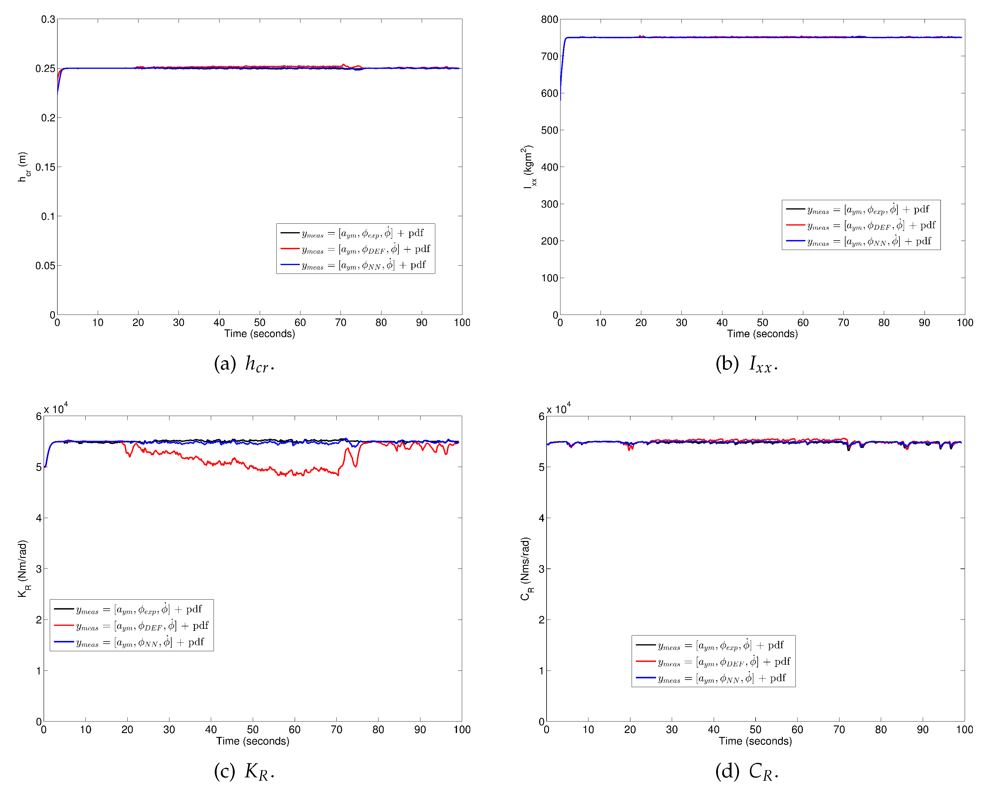 Sensors 17 00987 g010 550