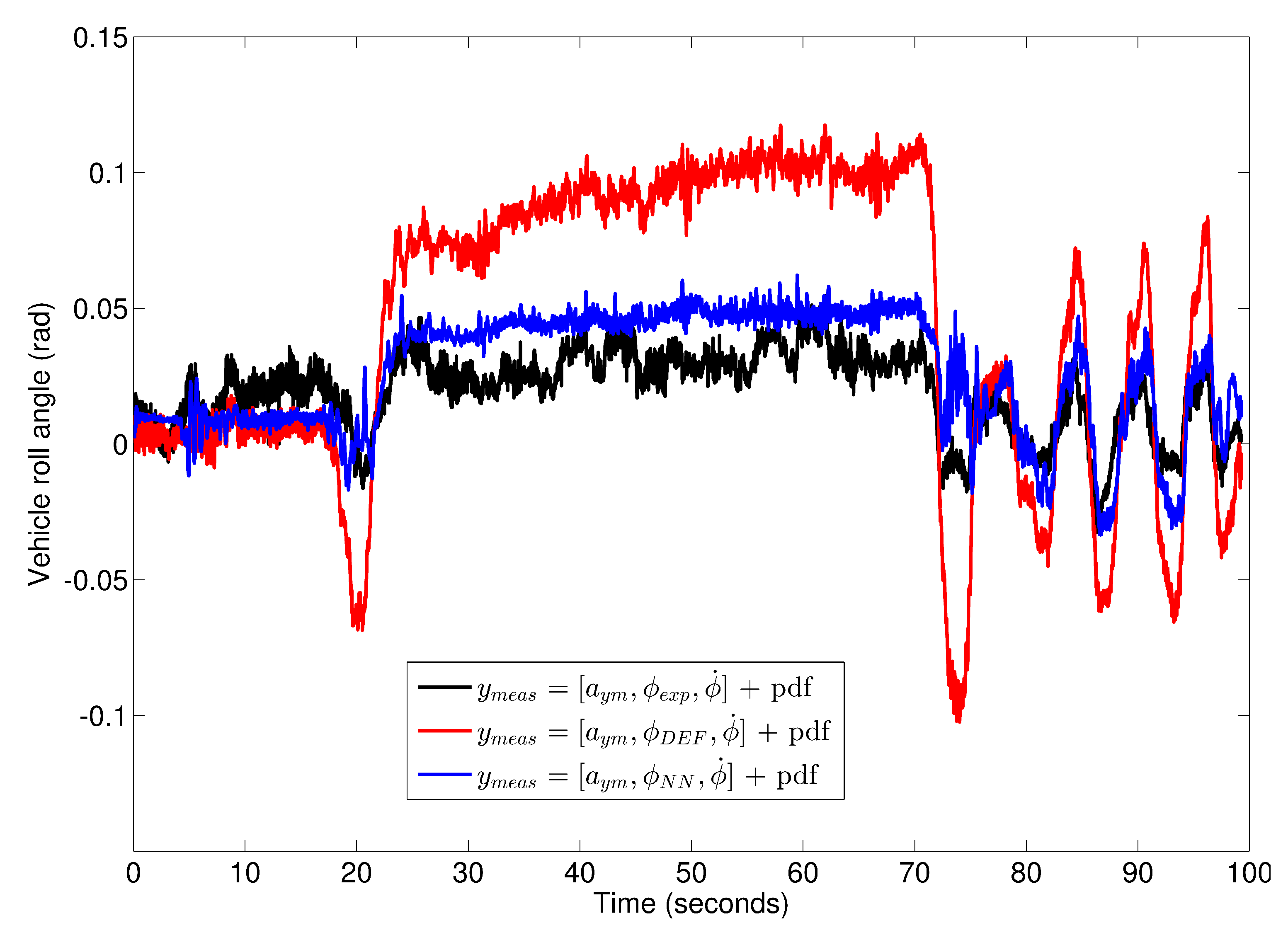 Sensors 17 00987 g011 550