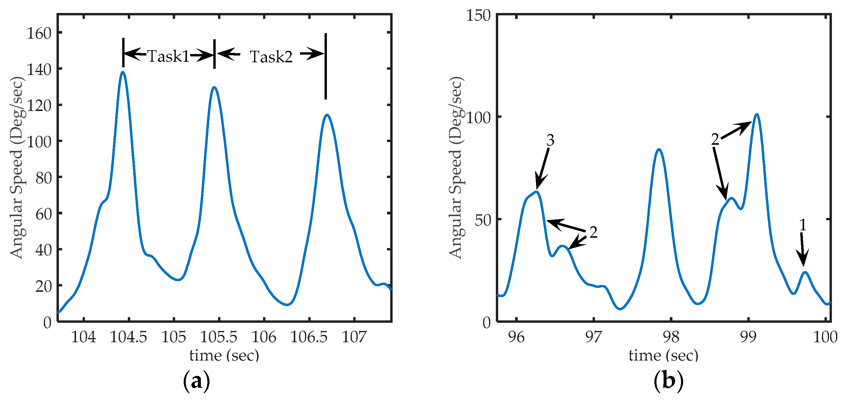 Sensors 17 00988 g006 550