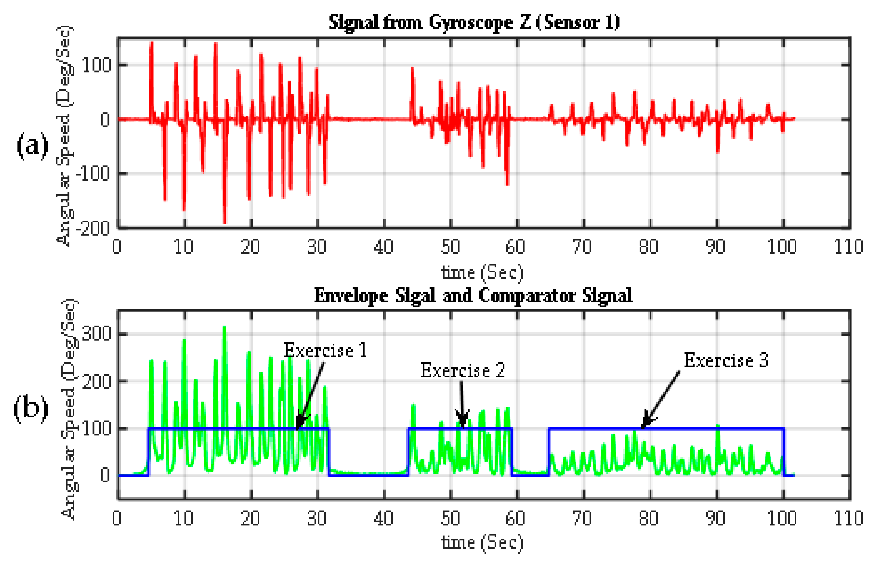Sensors 17 00988 g008 550