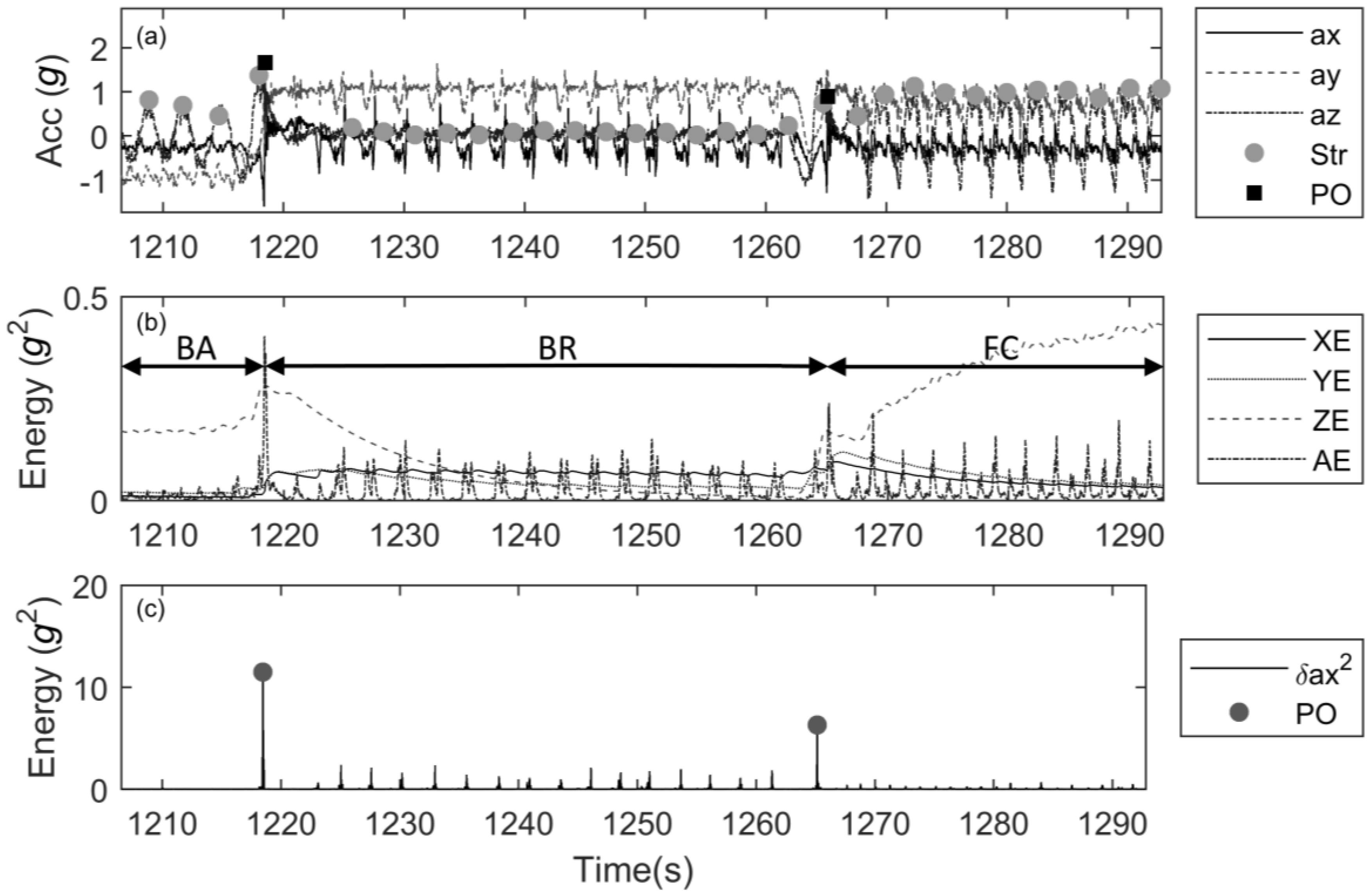 Sensors 17 00990 g002 550