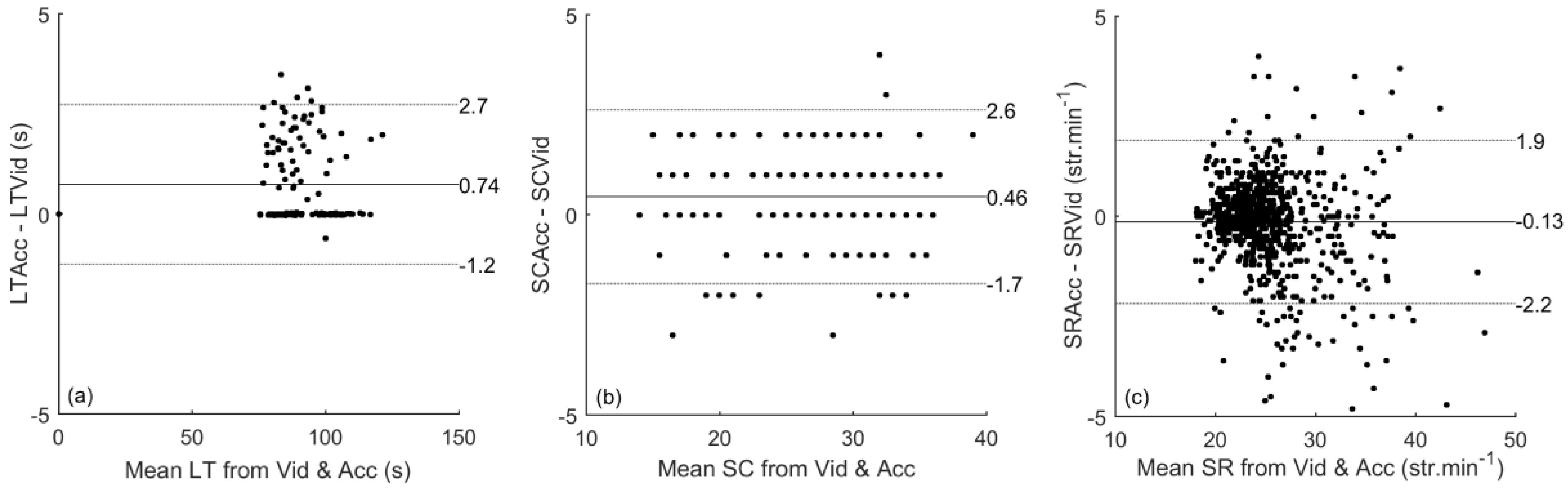 Sensors 17 00990 g003 550