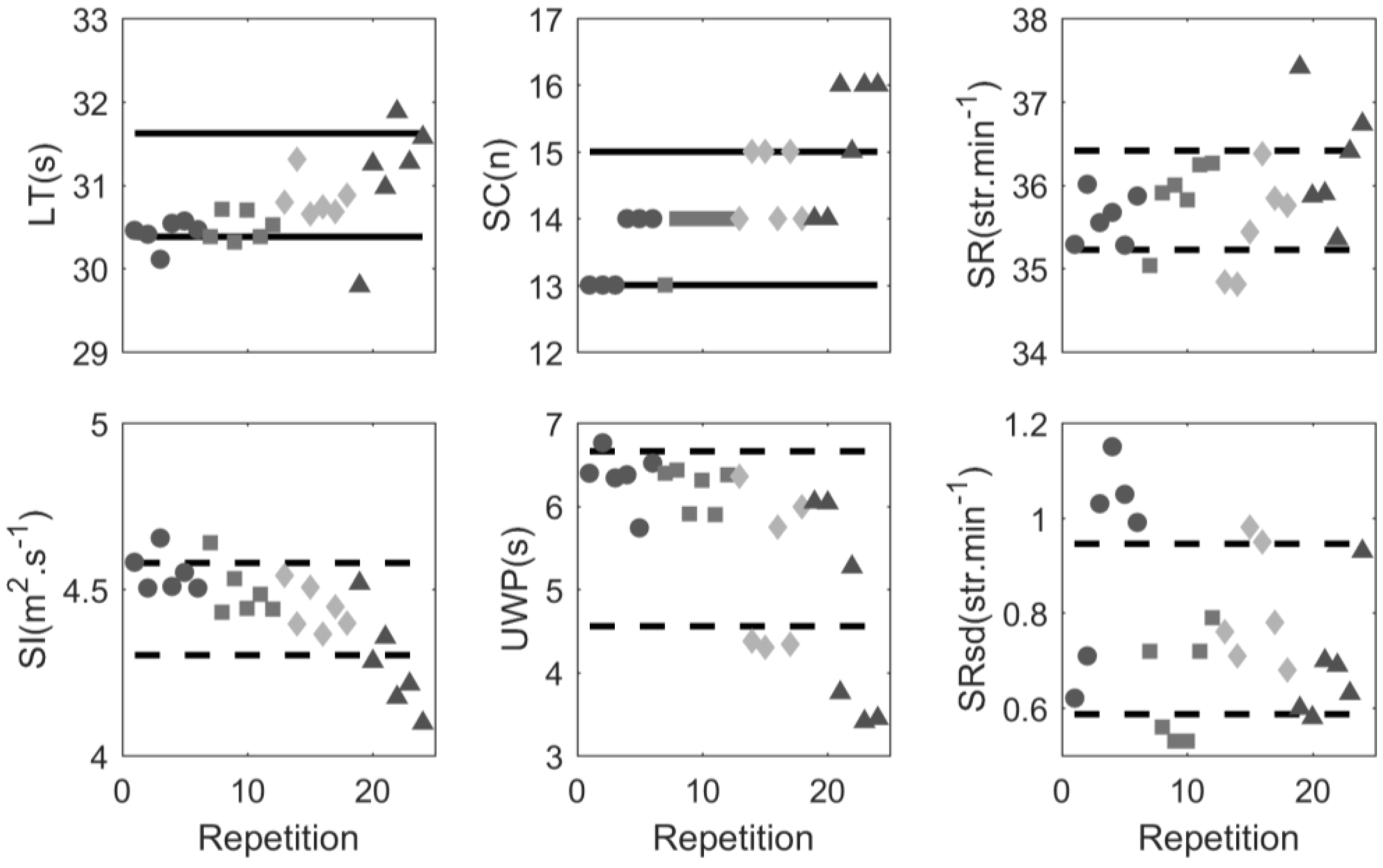 Sensors 17 00990 g004 550