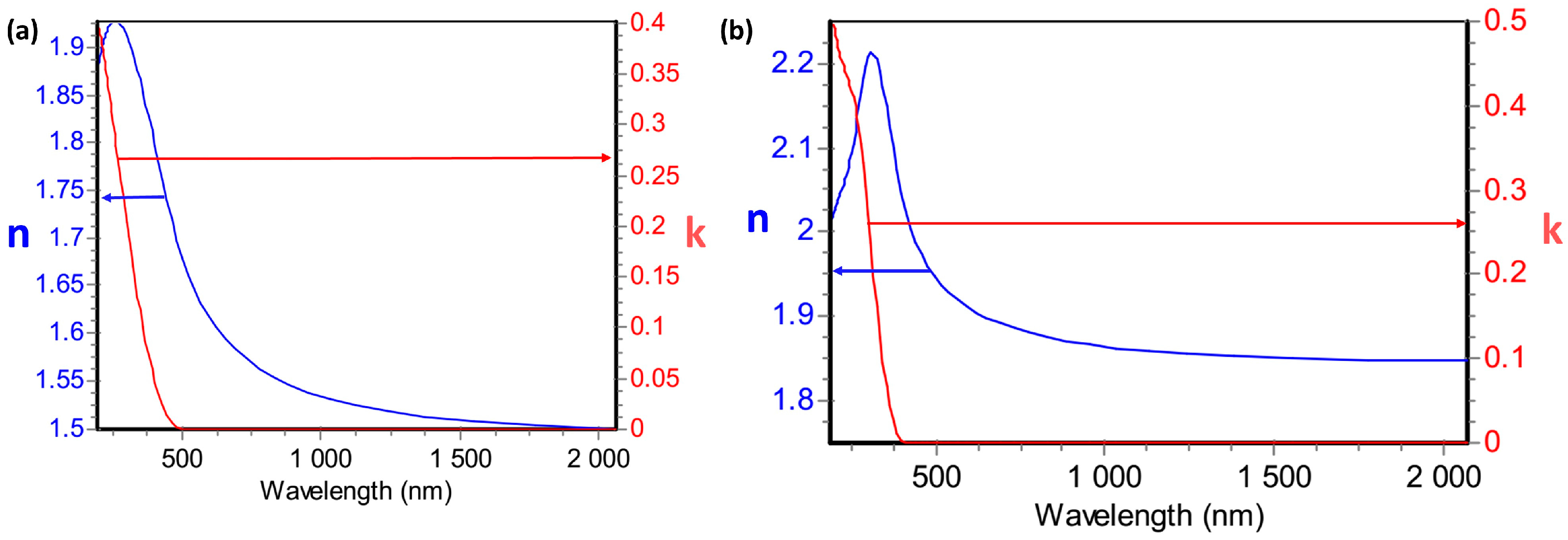 Sensors 17 00991 g001 550