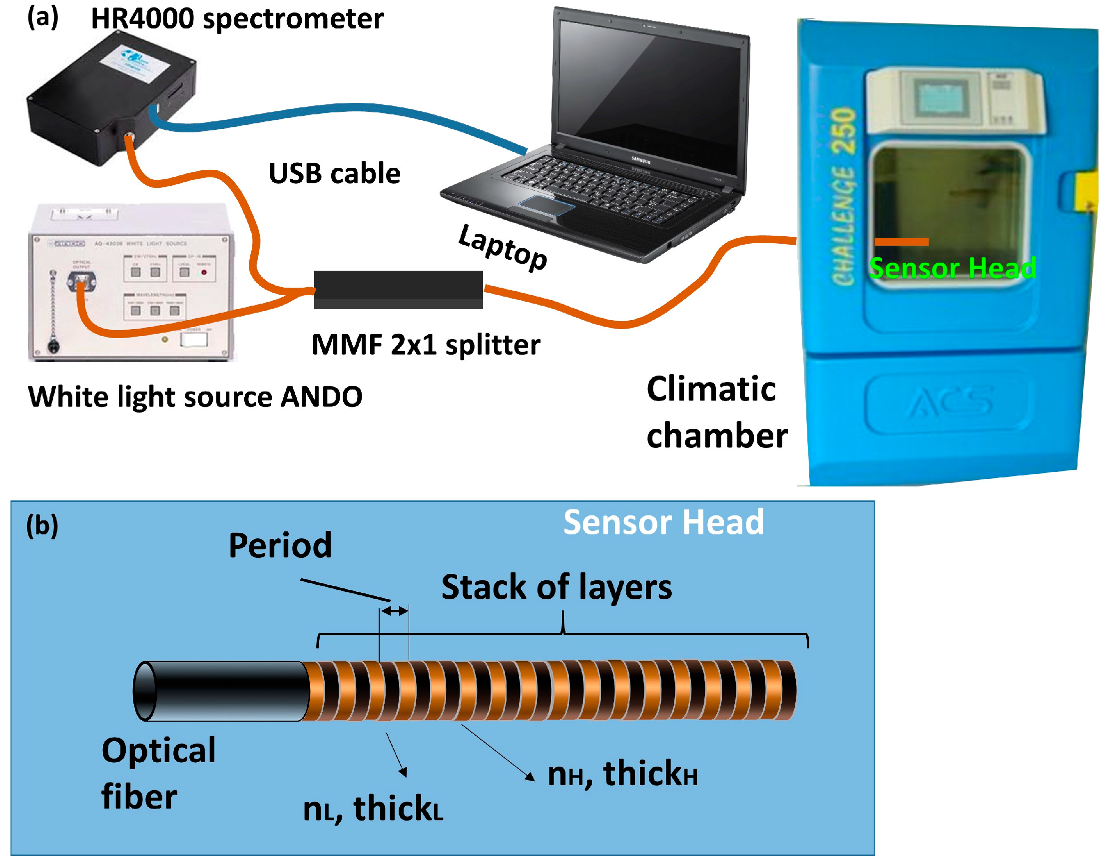 Sensors 17 00991 g002 550