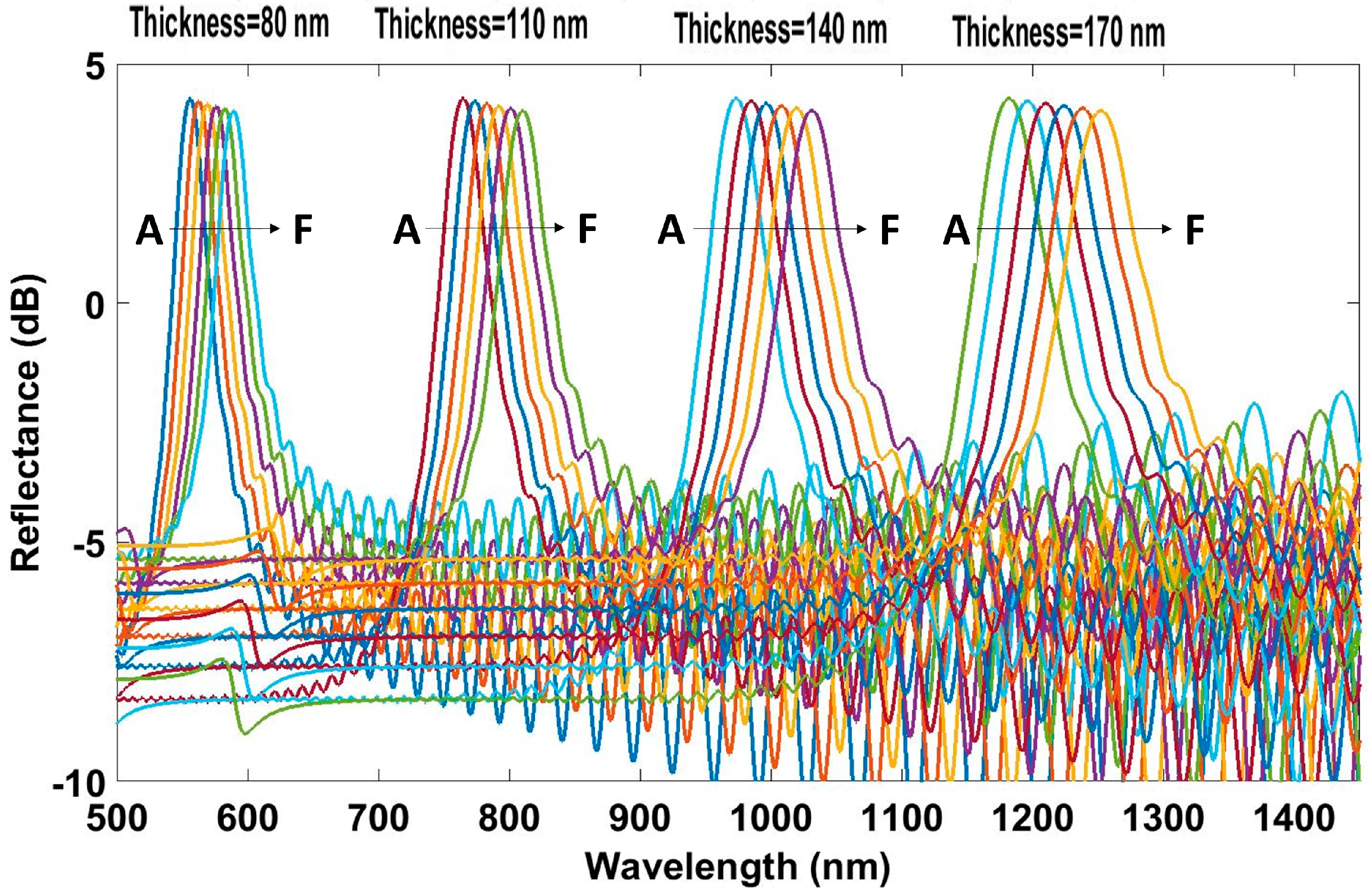 Sensors 17 00991 g004 550