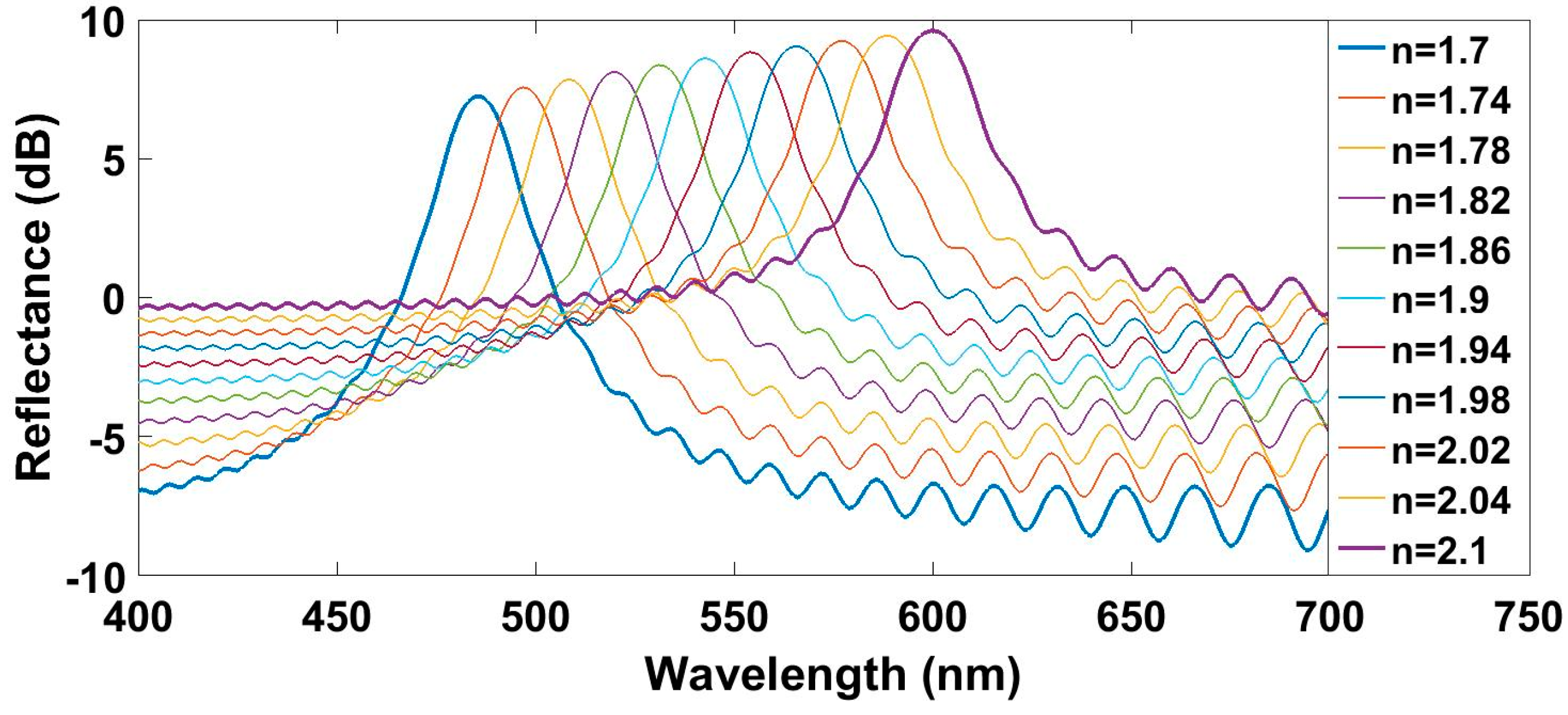 Sensors 17 00991 g005 550
