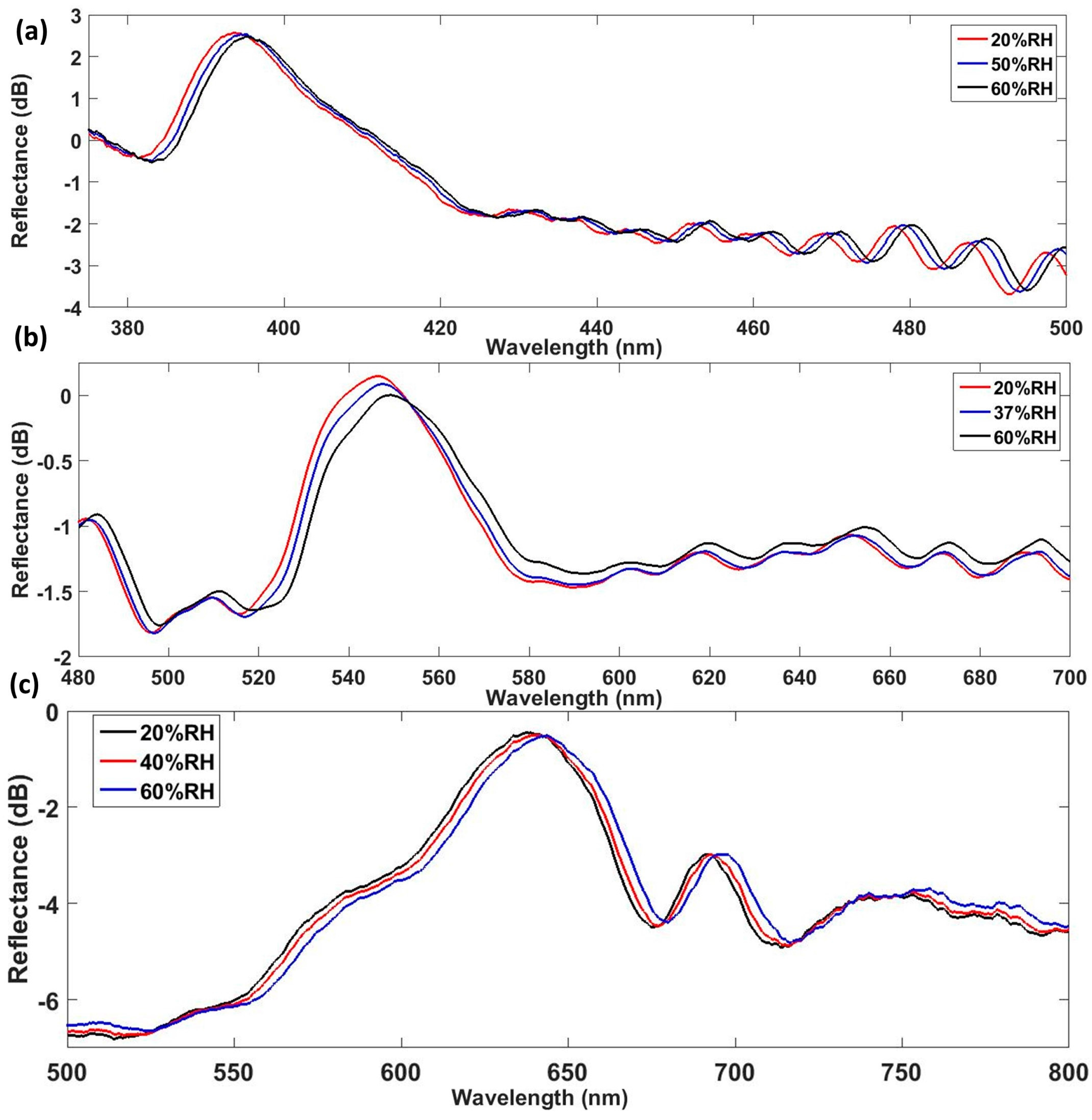 Sensors 17 00991 g008 550