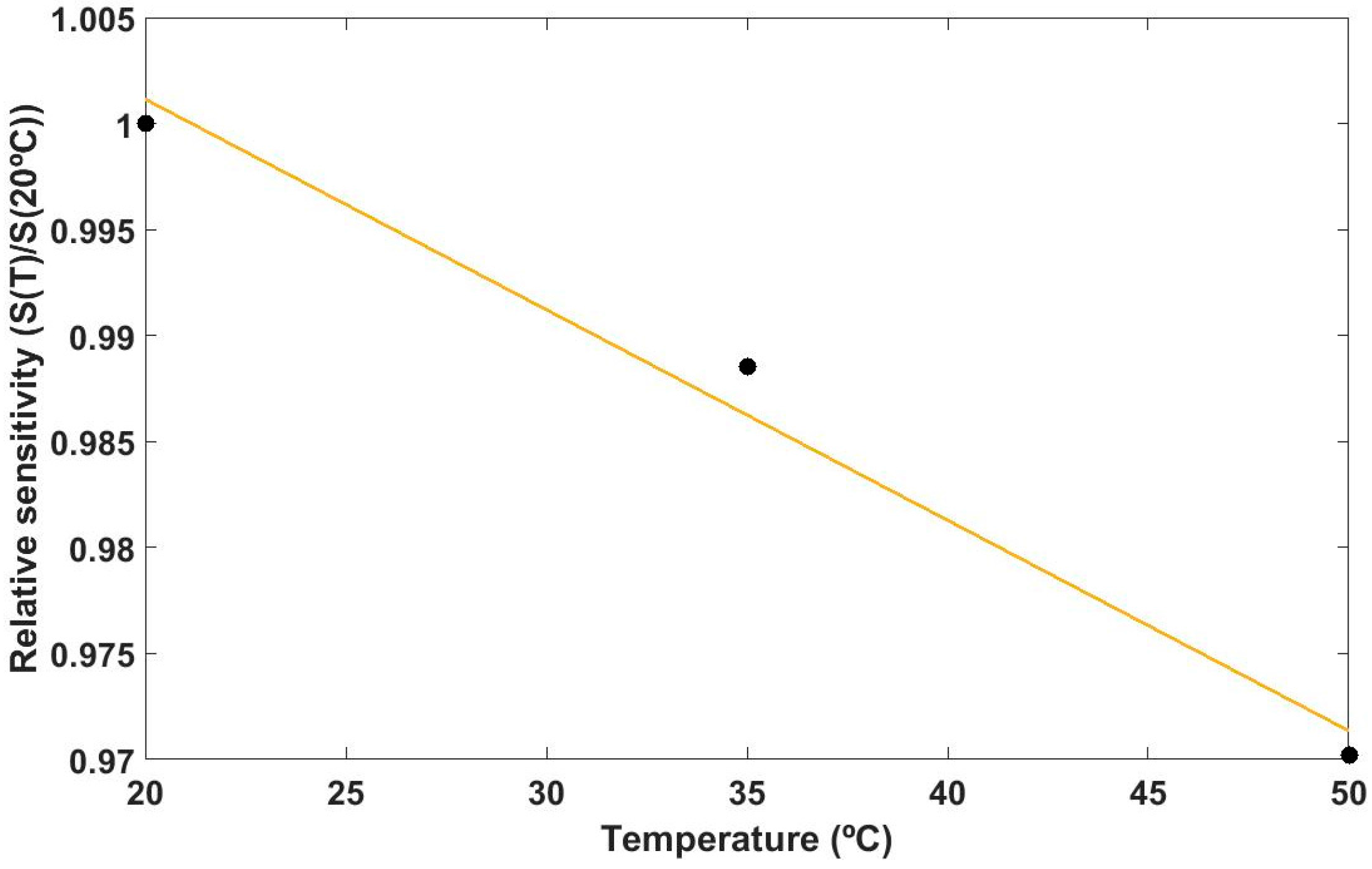 Sensors 17 00991 g010 550