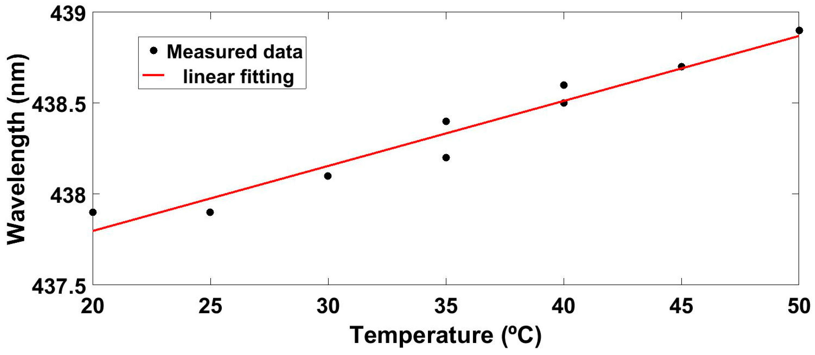 Sensors 17 00991 g011 550