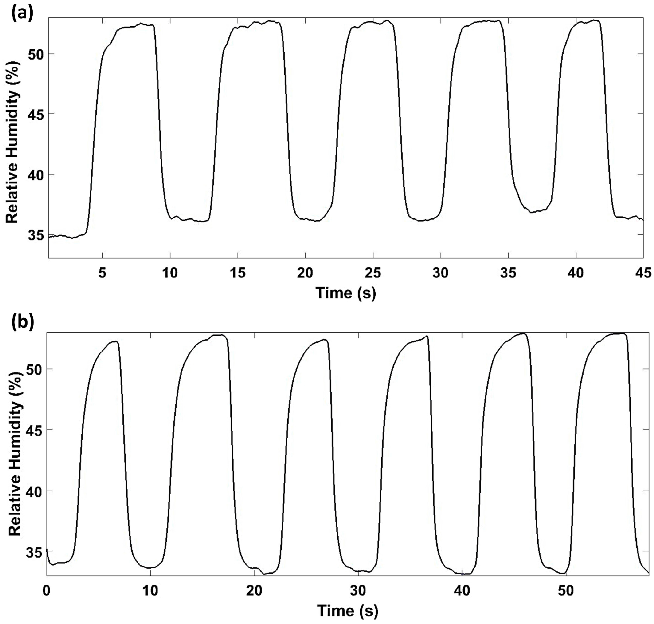 Sensors 17 00991 g012 550