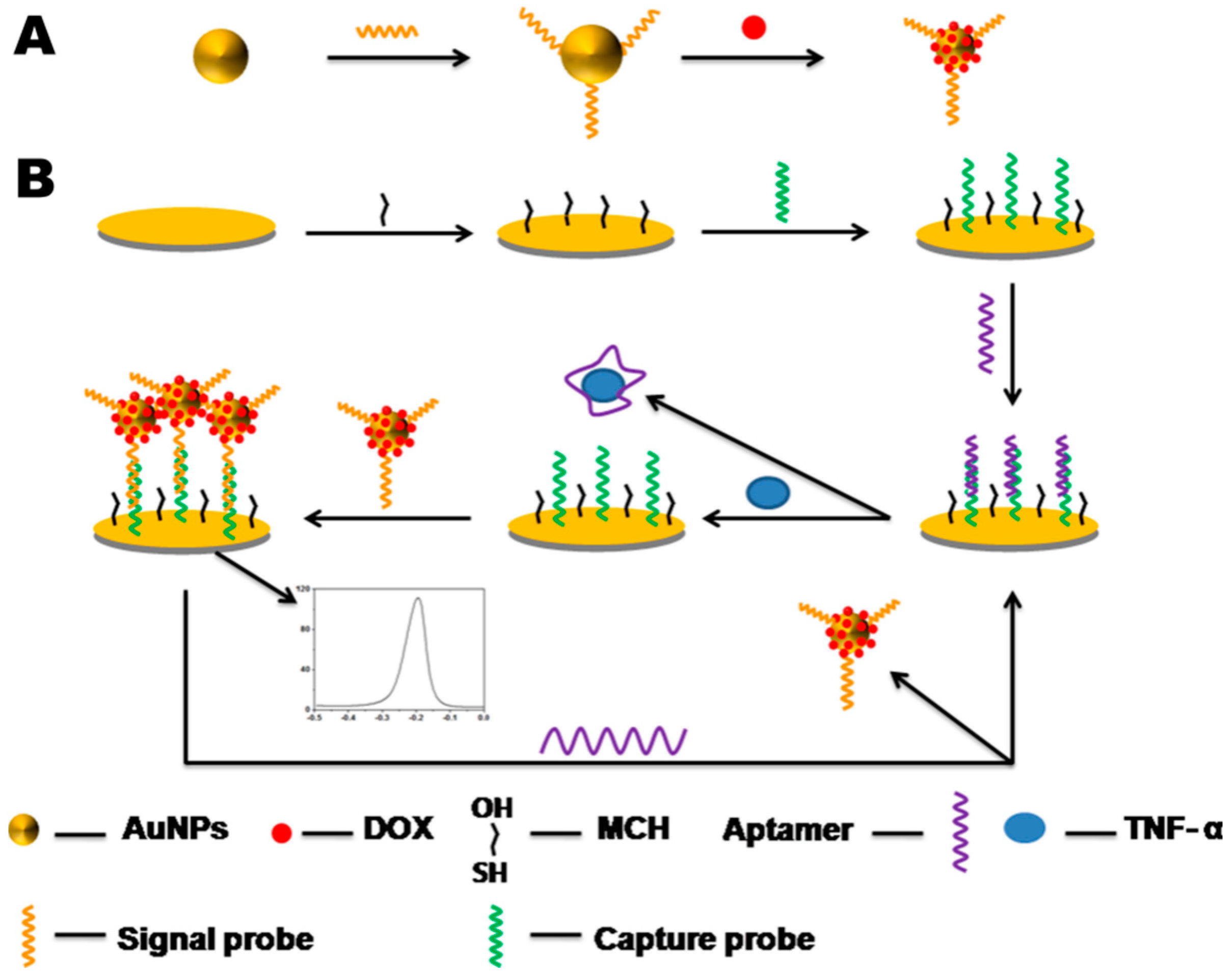 Sensors 17 00992 sch001 550