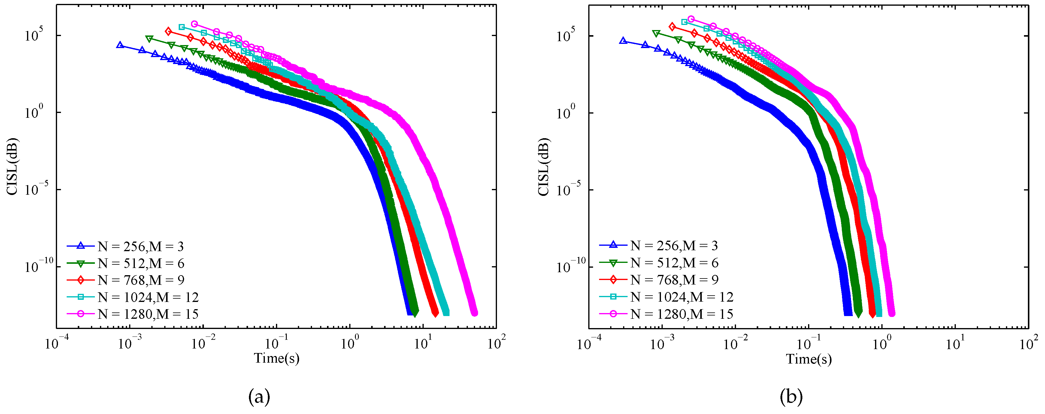 Sensors 17 00999 g004 550