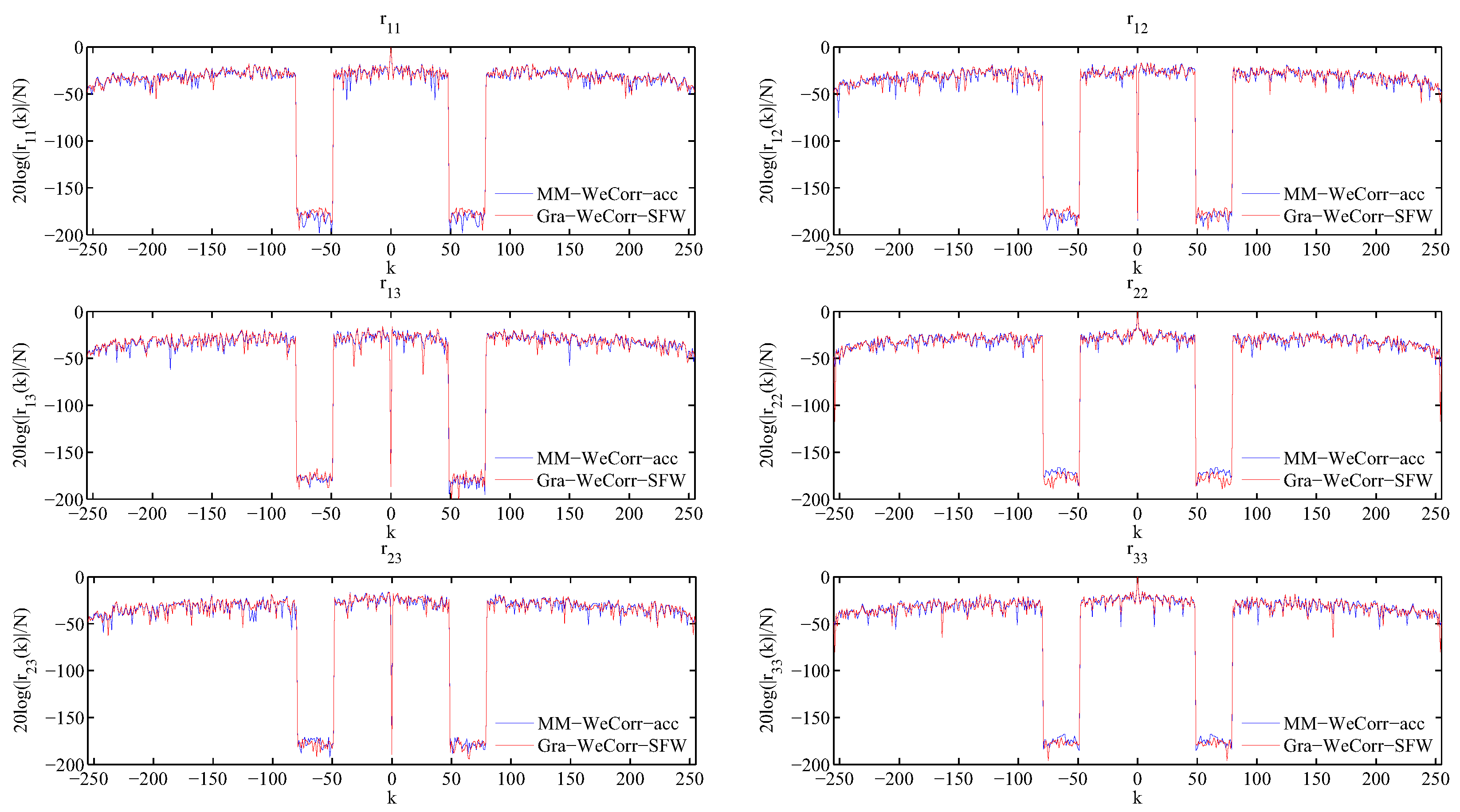 Sensors 17 00999 g005 550