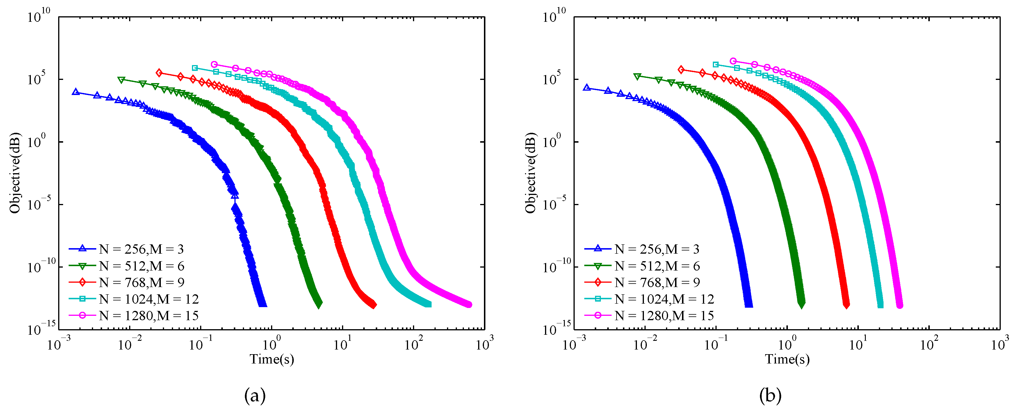 Sensors 17 00999 g006 550