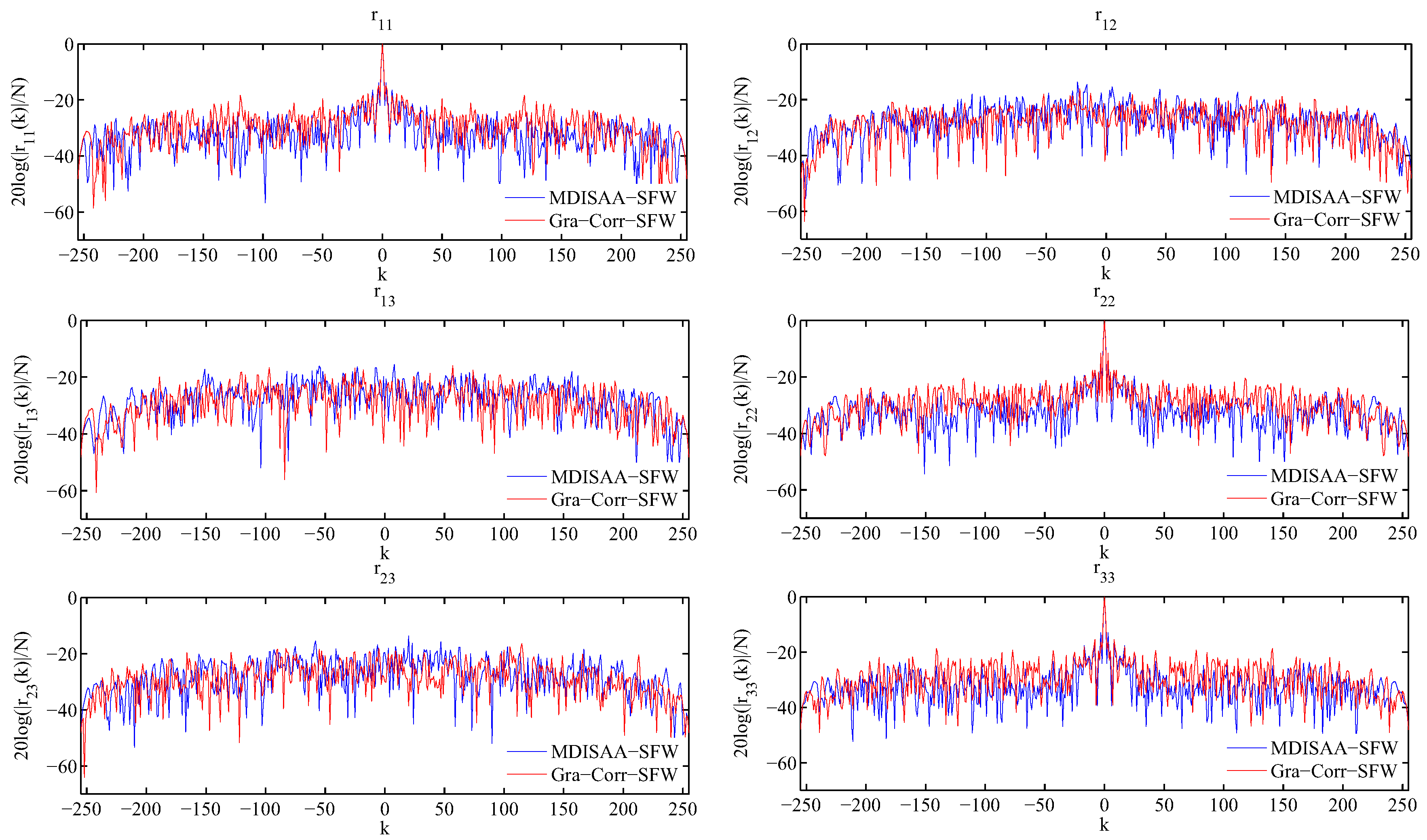 Sensors 17 00999 g007 550