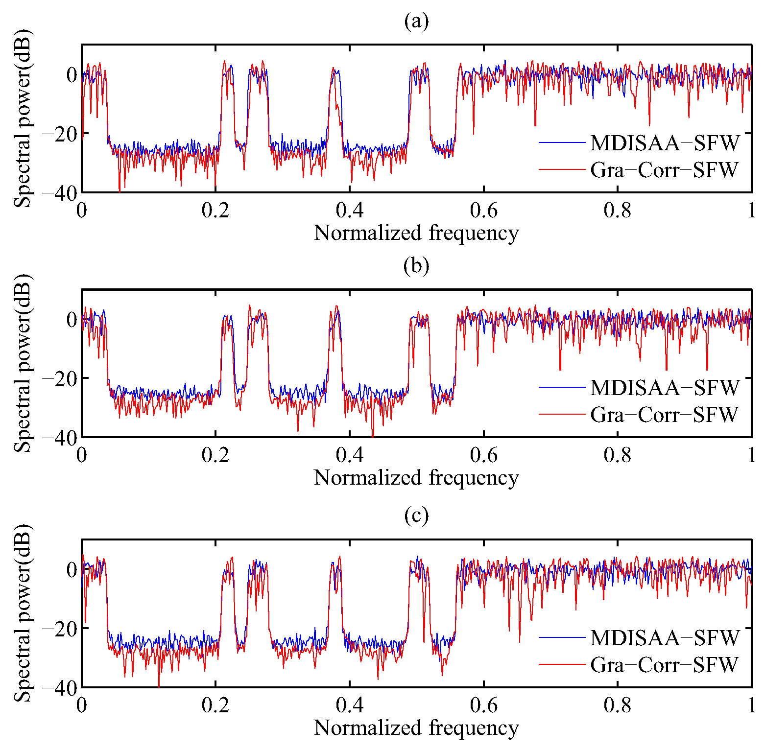 Sensors 17 00999 g008 550