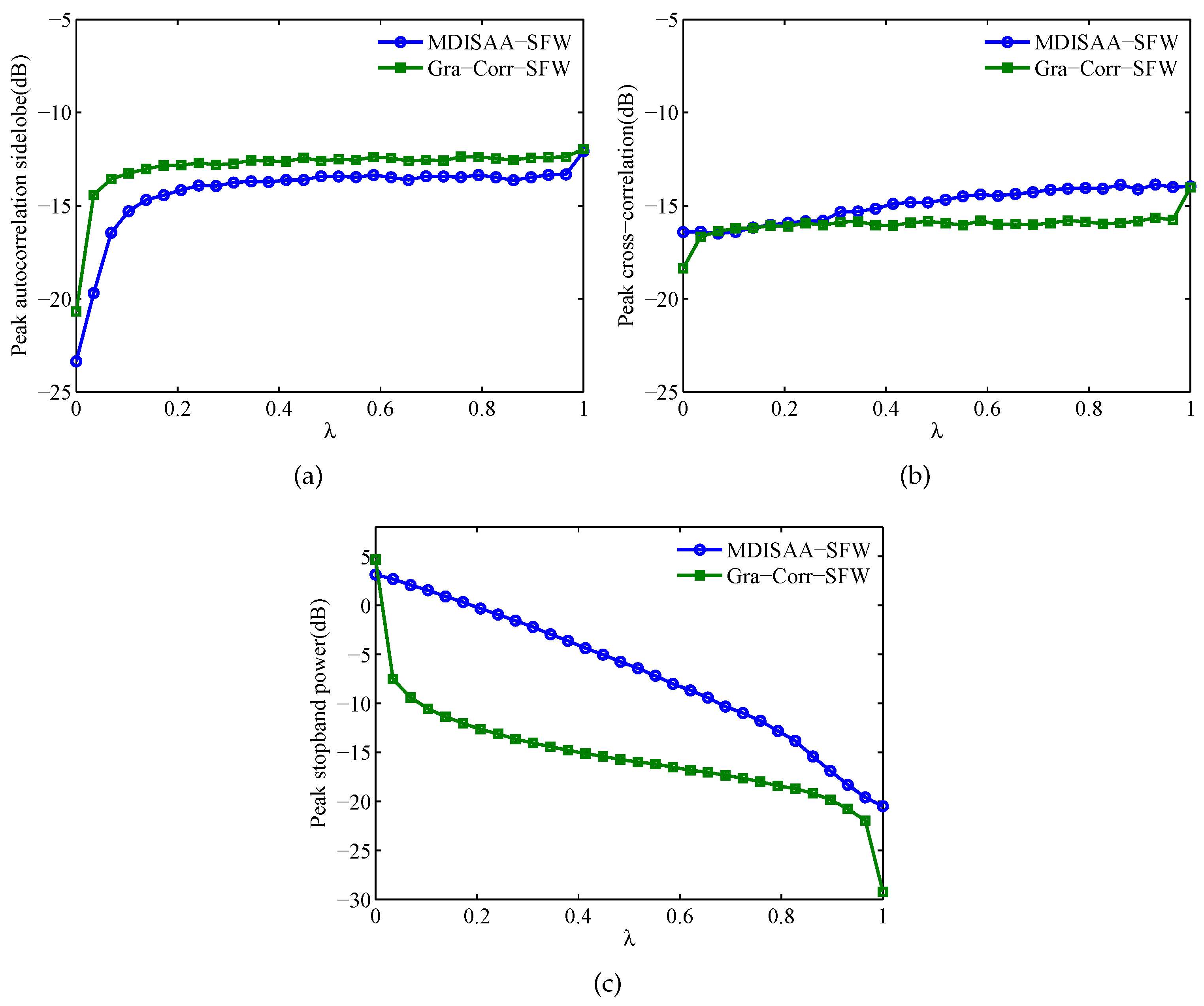 Sensors 17 00999 g009 550