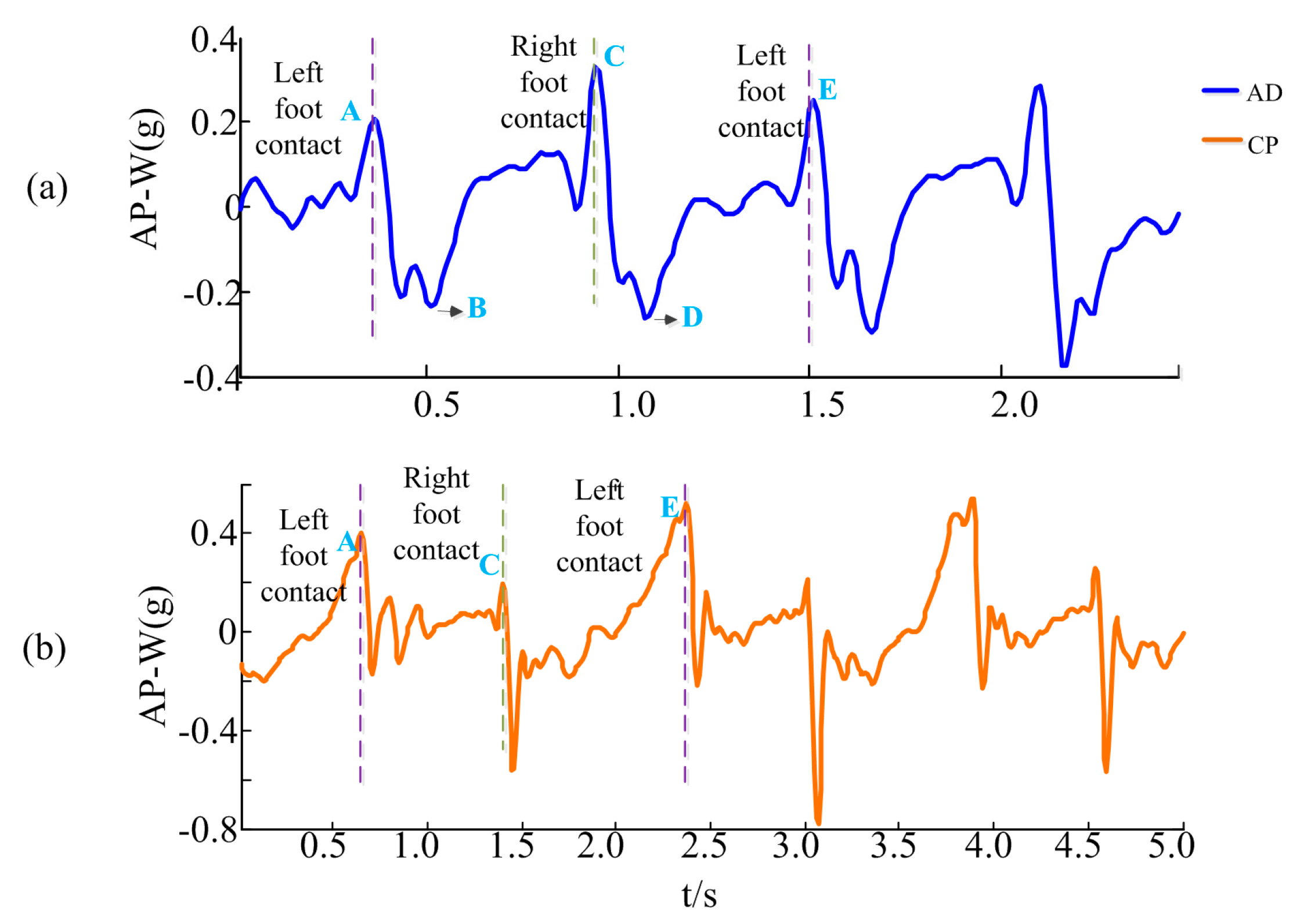 Sensors 17 01002 g002