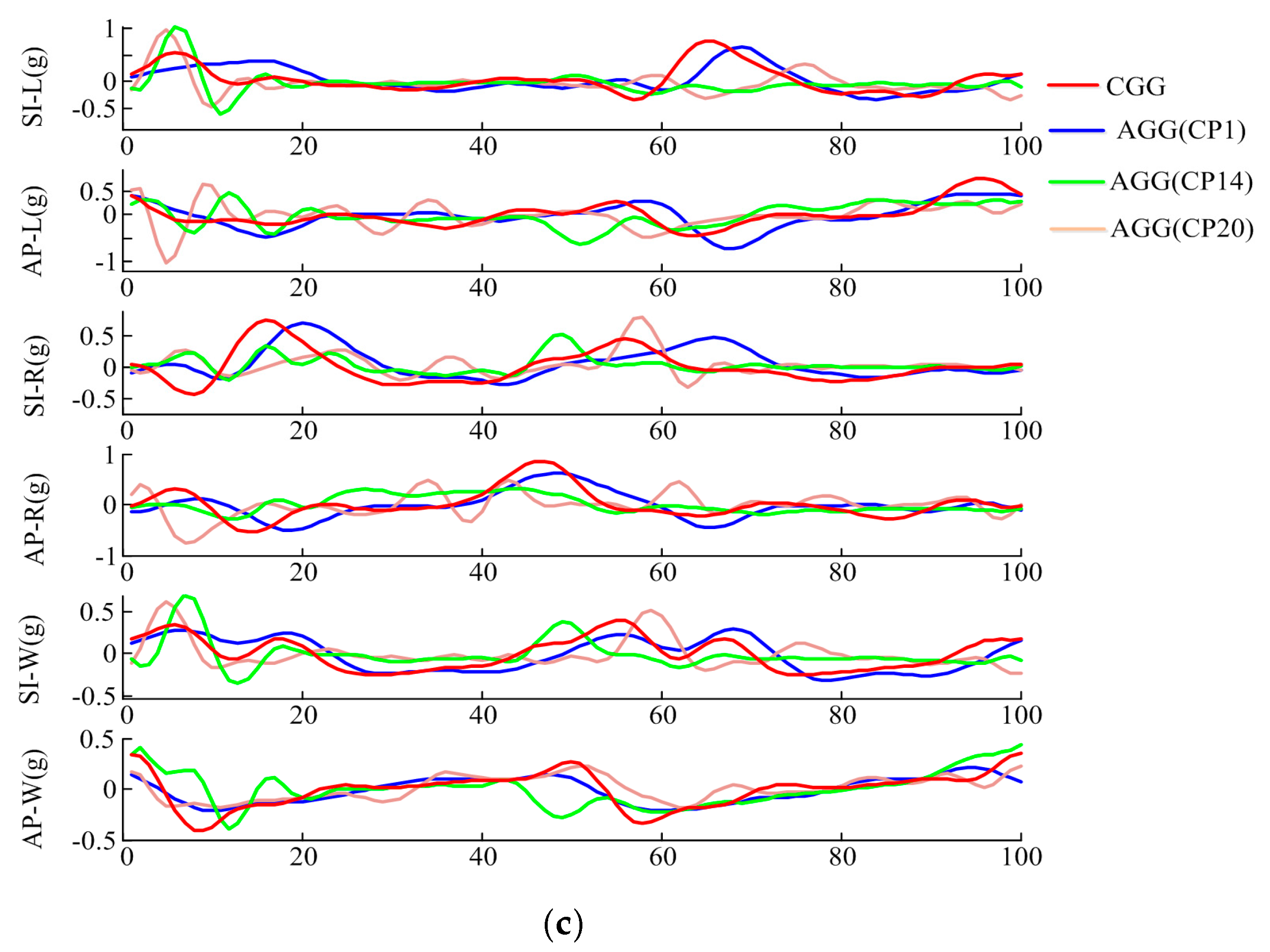 Sensors 17 01002 g006b