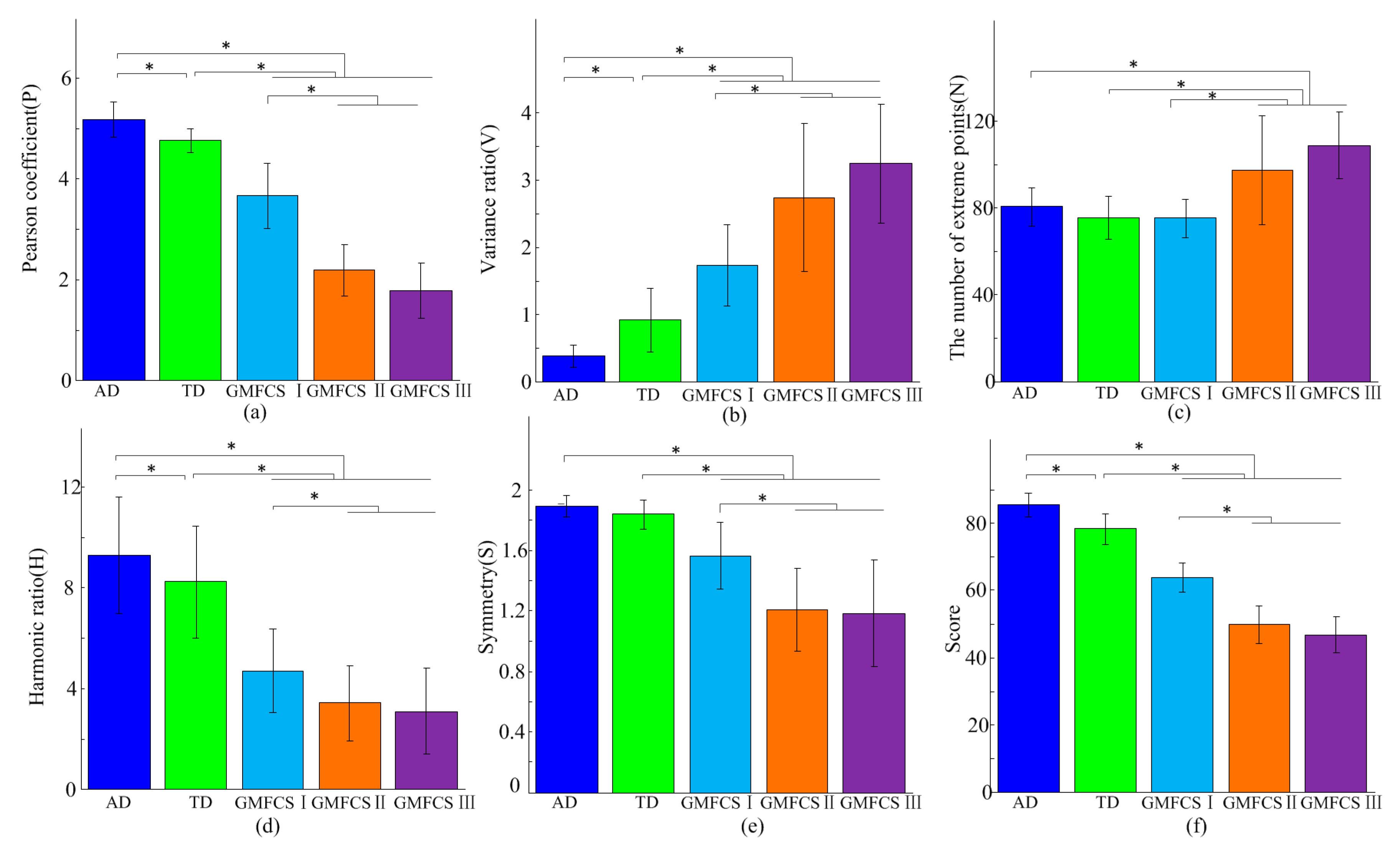 Sensors 17 01002 g007