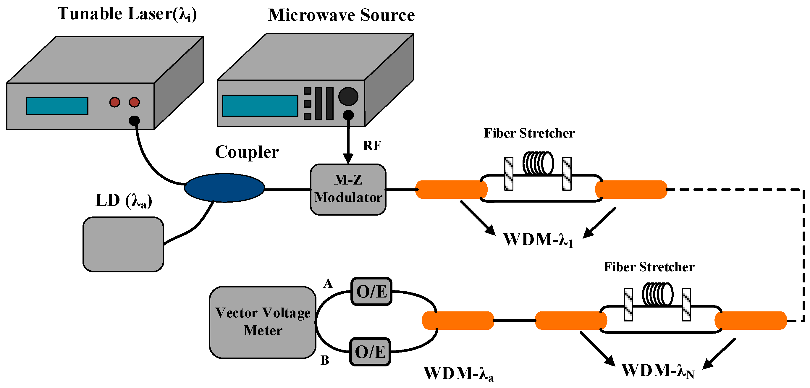Sensors 17 01005 g005