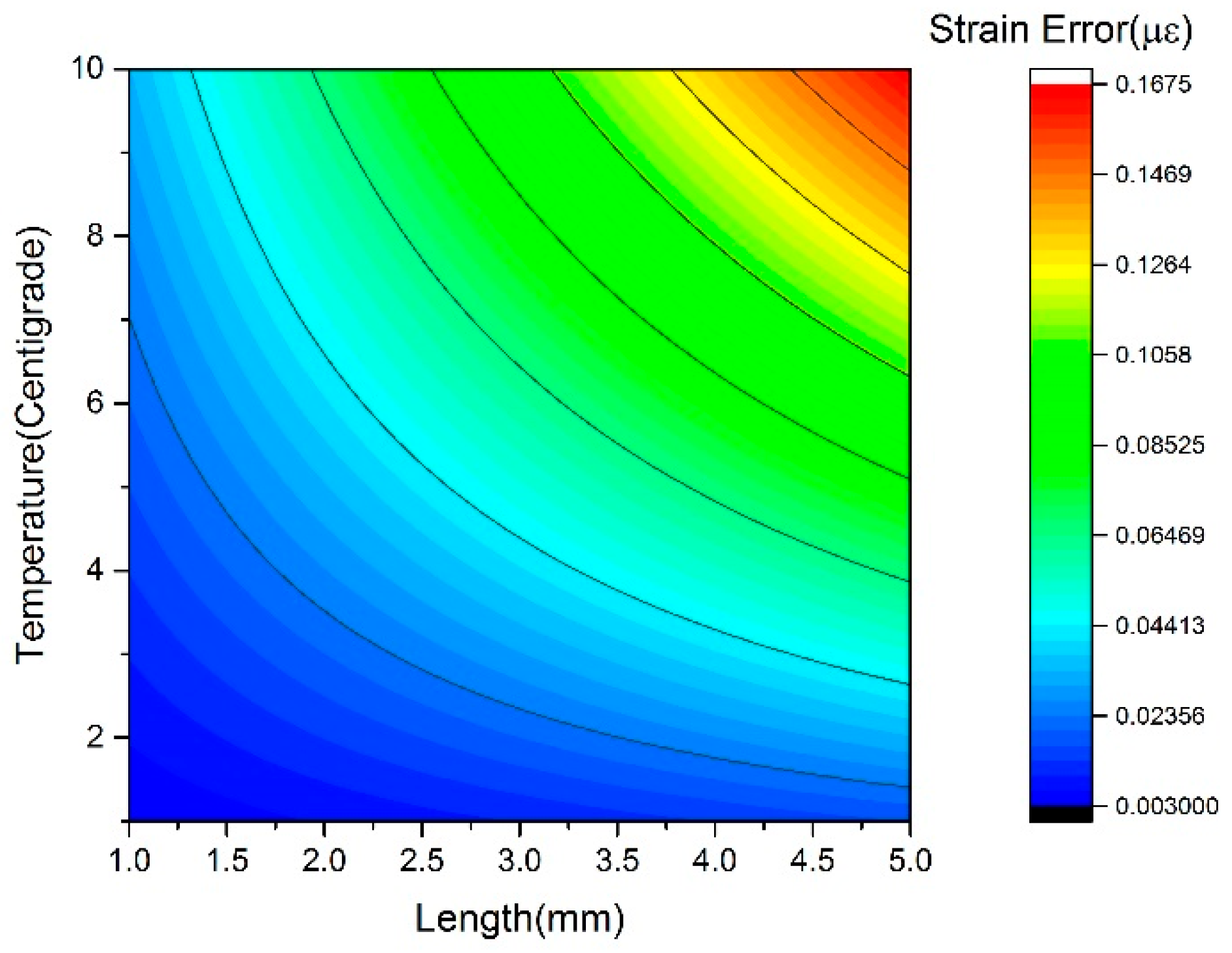 Sensors 17 01005 g009
