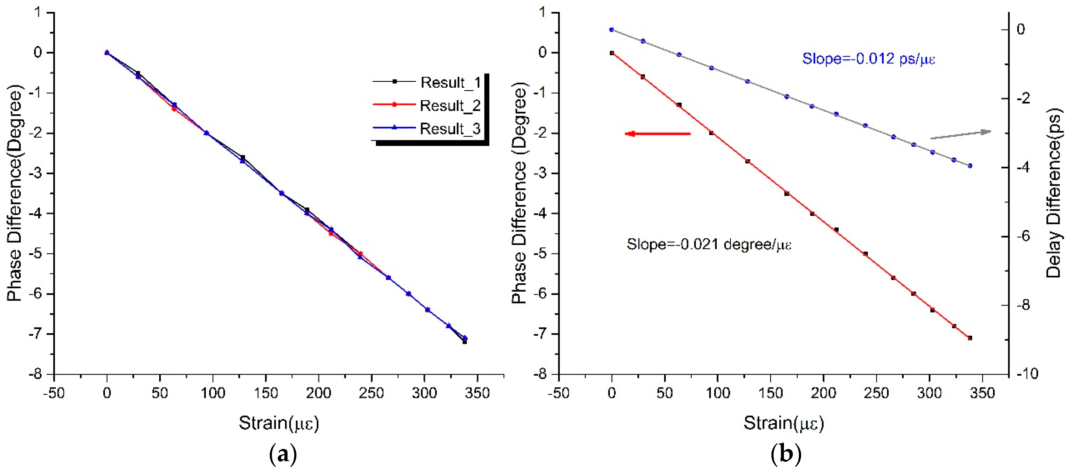 Sensors 17 01005 g010