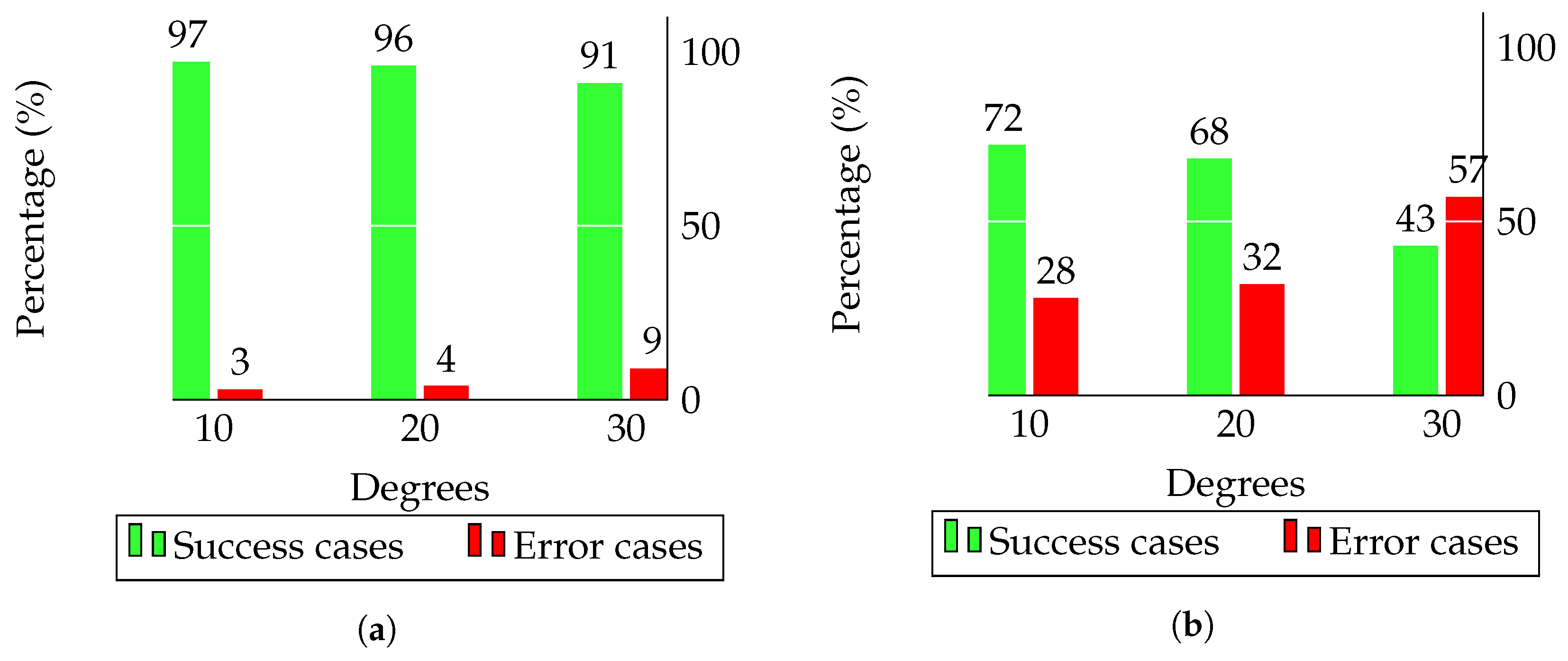 Sensors 17 01006 g012