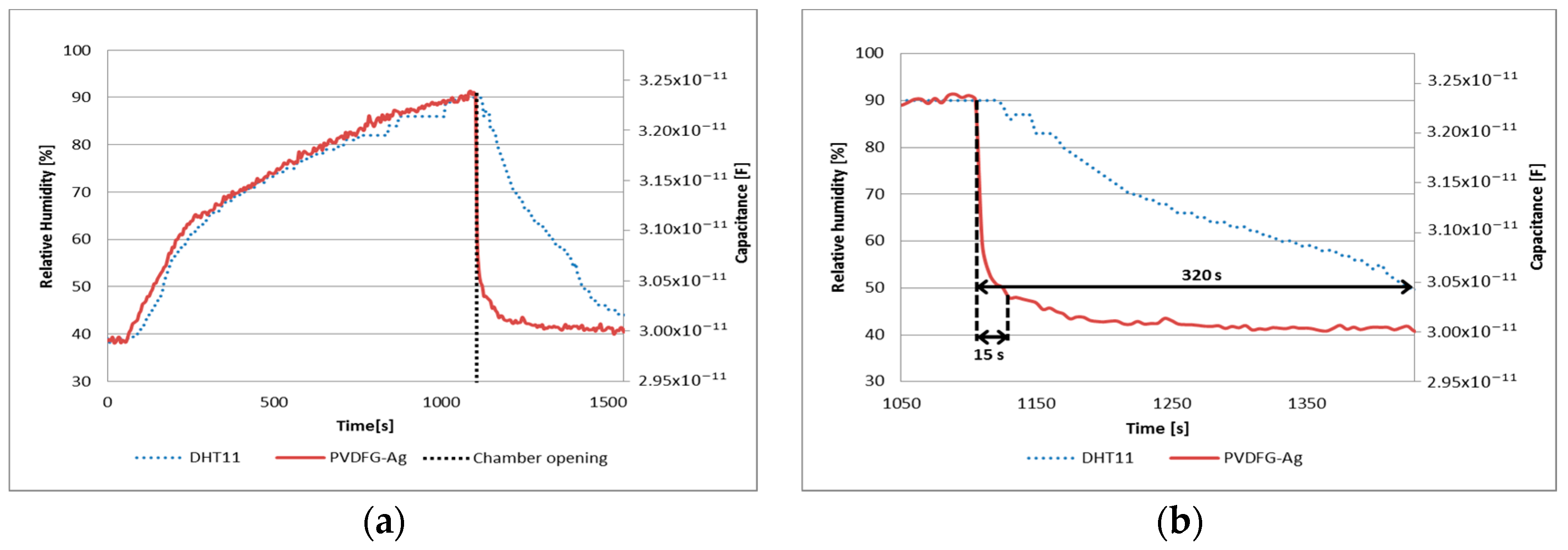 Sensors 17 01009 g012