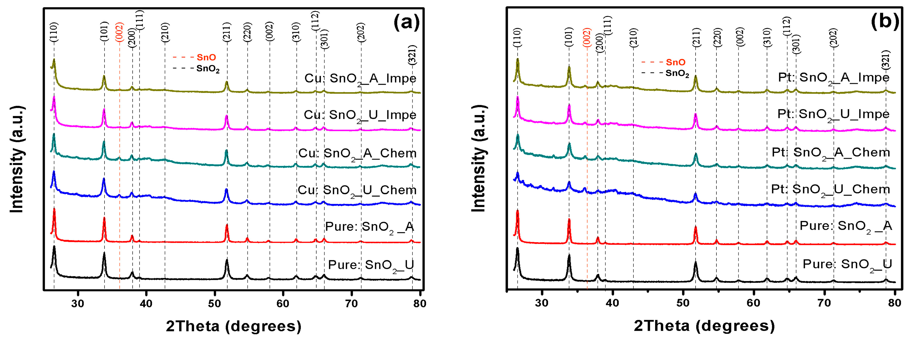 Sensors 17 01011 g002a 550