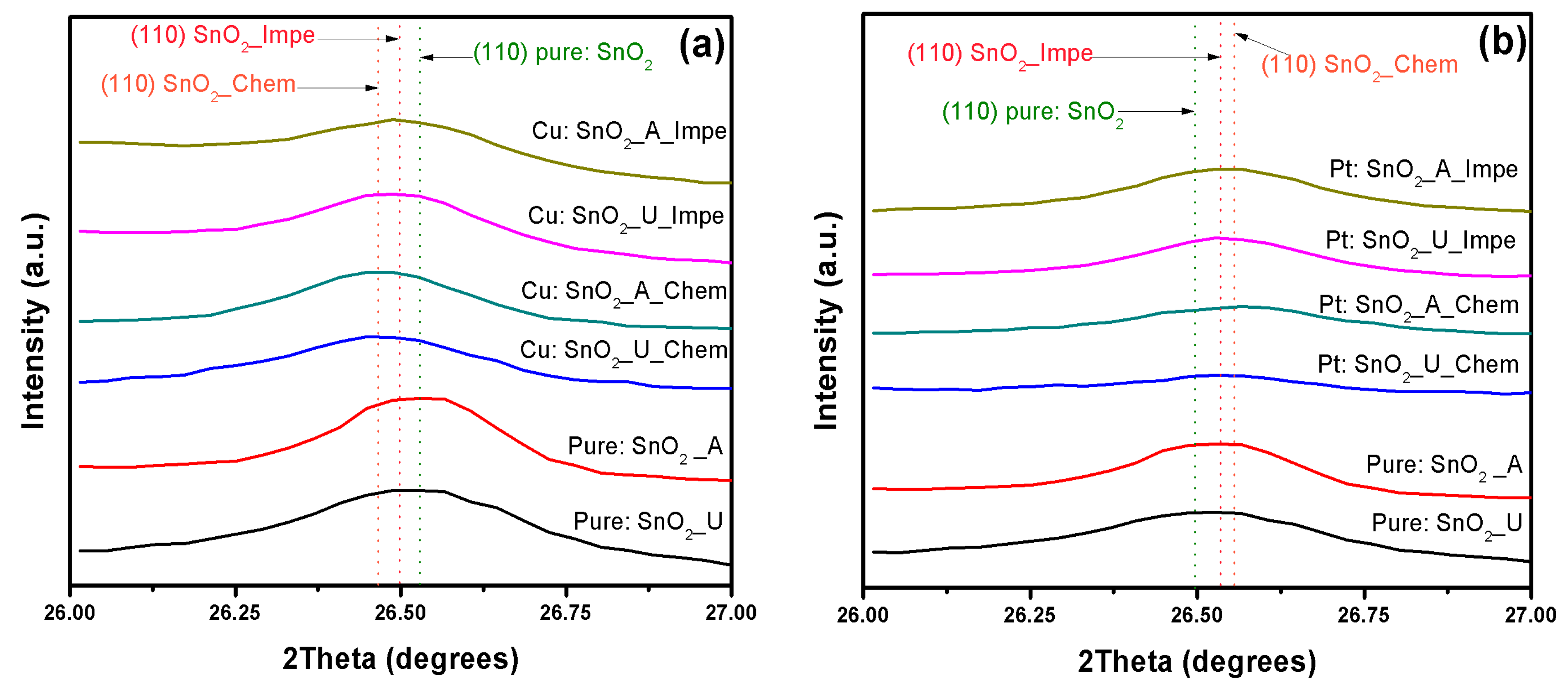 Sensors 17 01011 g003a 550